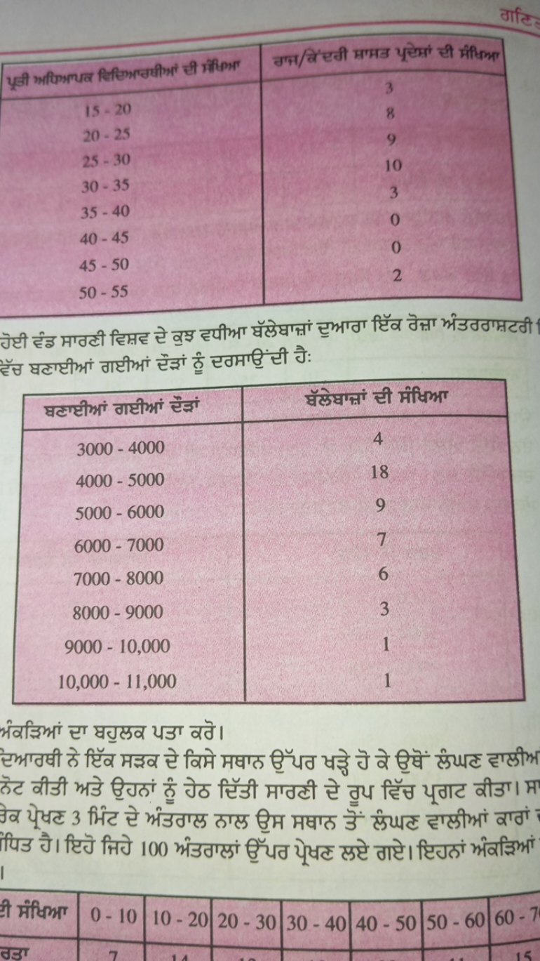 घाटि
\begin{tabular} { | c | c | } 
\hline & उग/विंएटी म्रगड पूट्में स