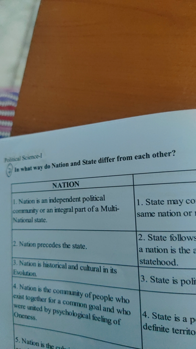 In what way do Nation and State differ from each other?
Political Scie