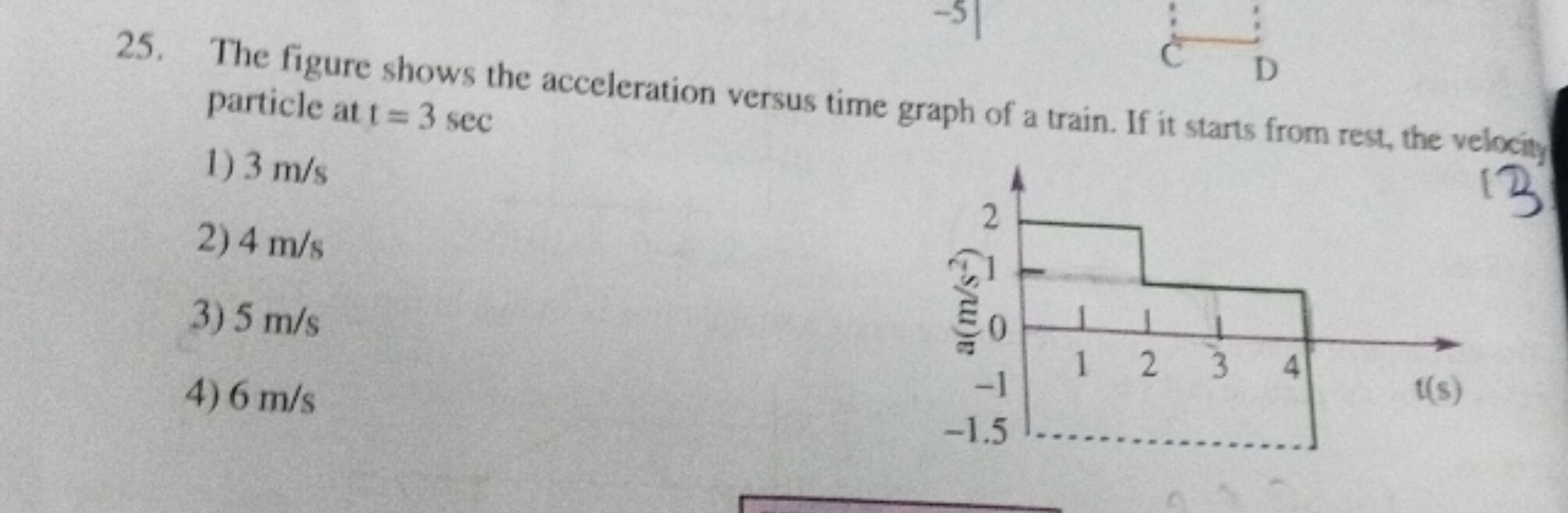 25. The figure shows the acceleration versus time graph of a train. If