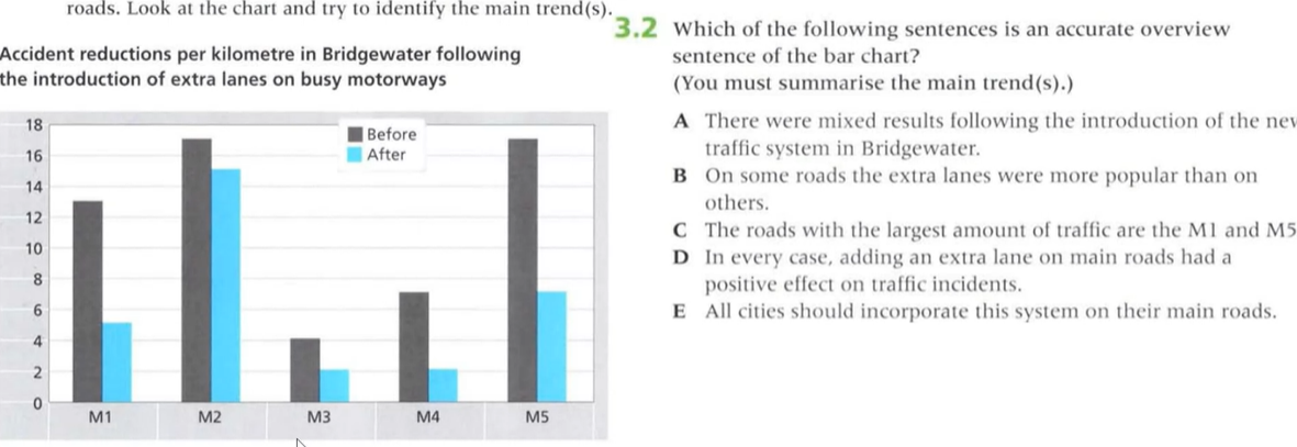 roads. Look at the chart and try to identify the main trend(s).
Accide