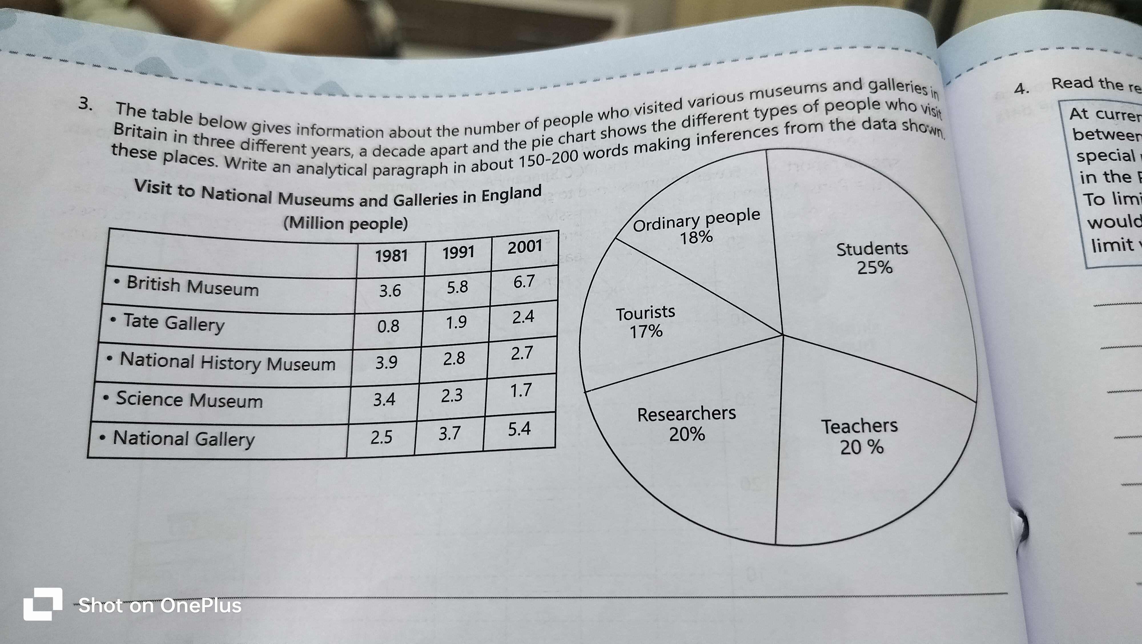 3. The table below gives information about the number of people who vi