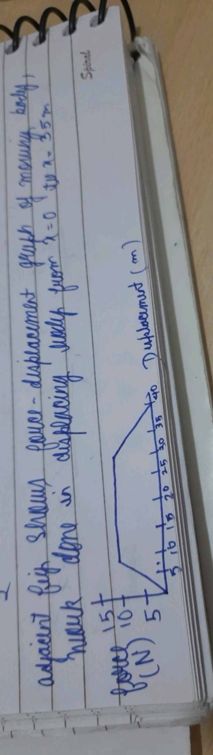 adjaient fief Shocus porce-displacement graph of moswiy berdy, nowik d