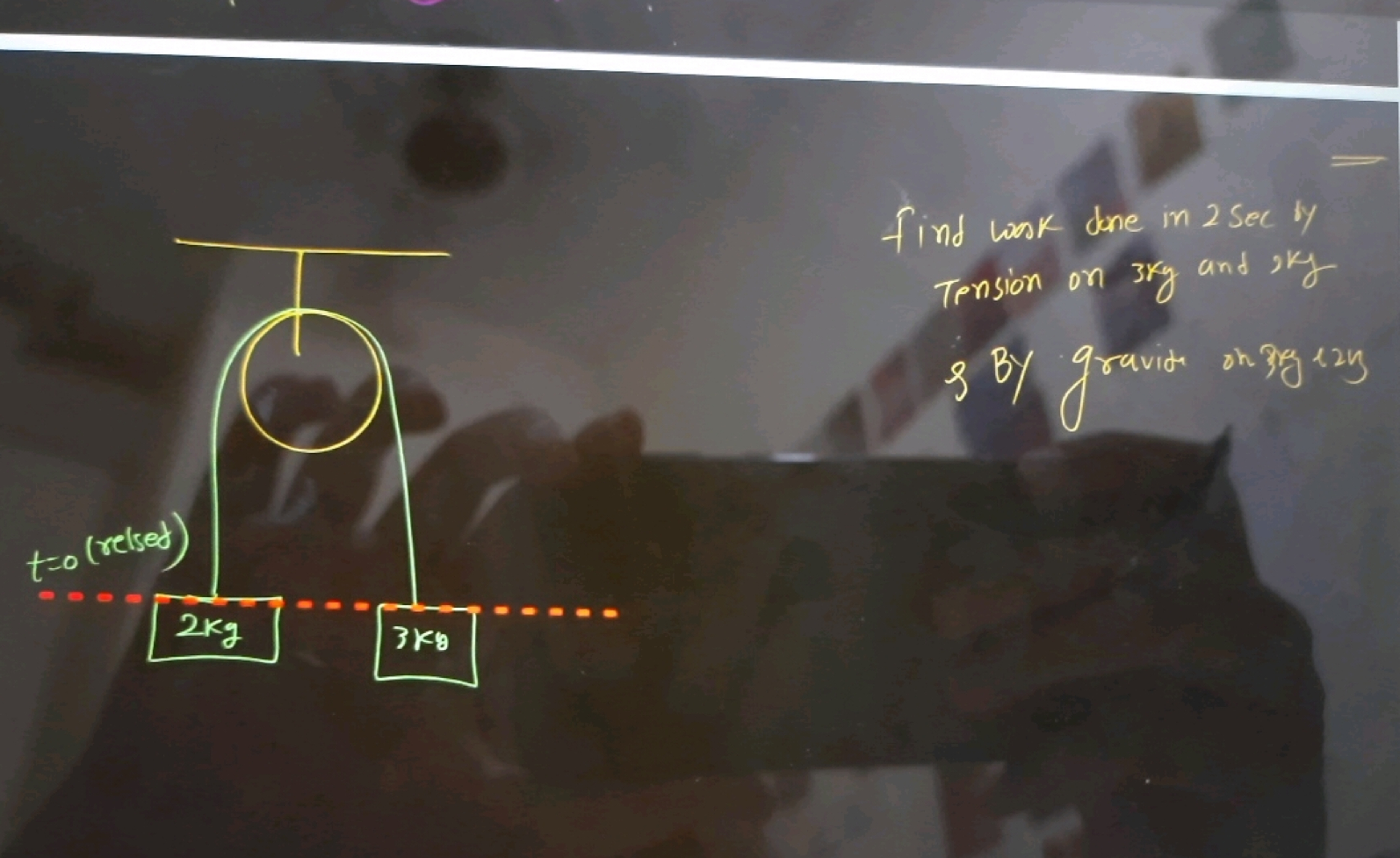 find cask done in 2sec by Tension on 3 kg and ky \& BY gravity on 3 ge