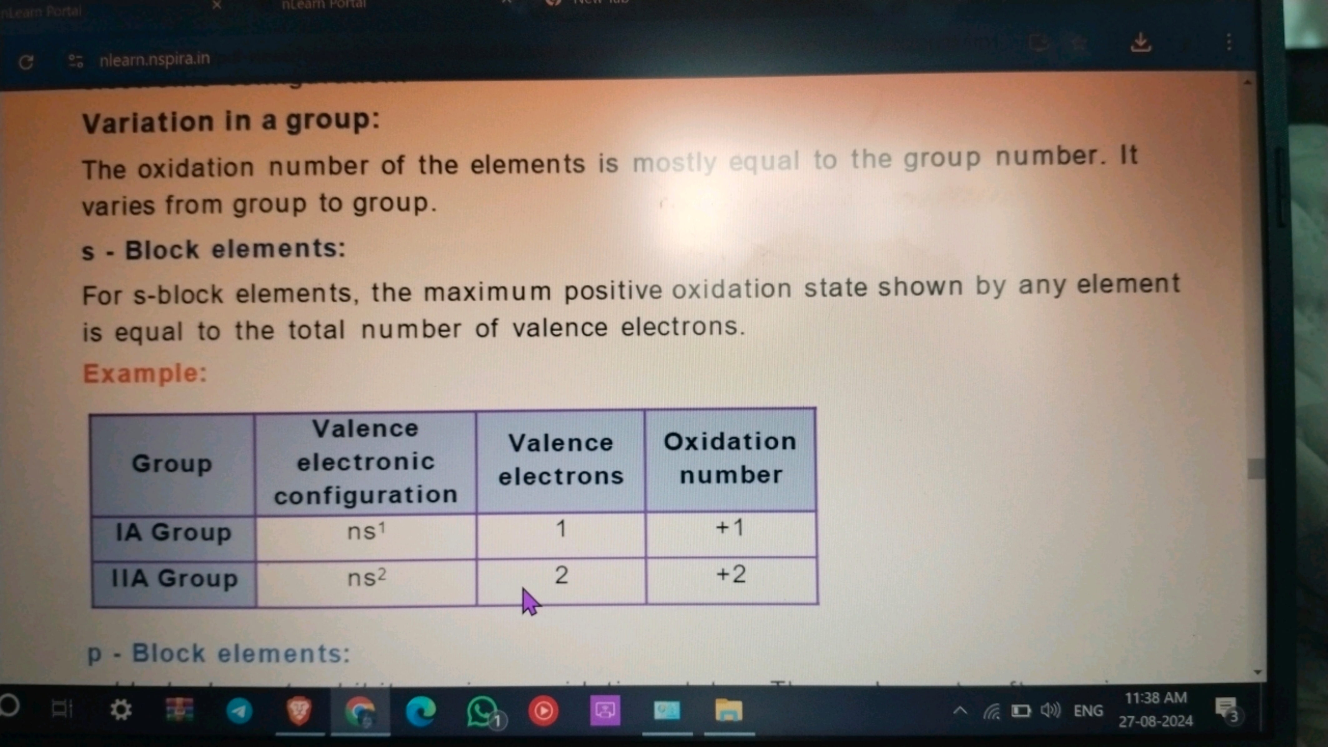 Variation in a group:
The oxidation number of the elements is mostly e