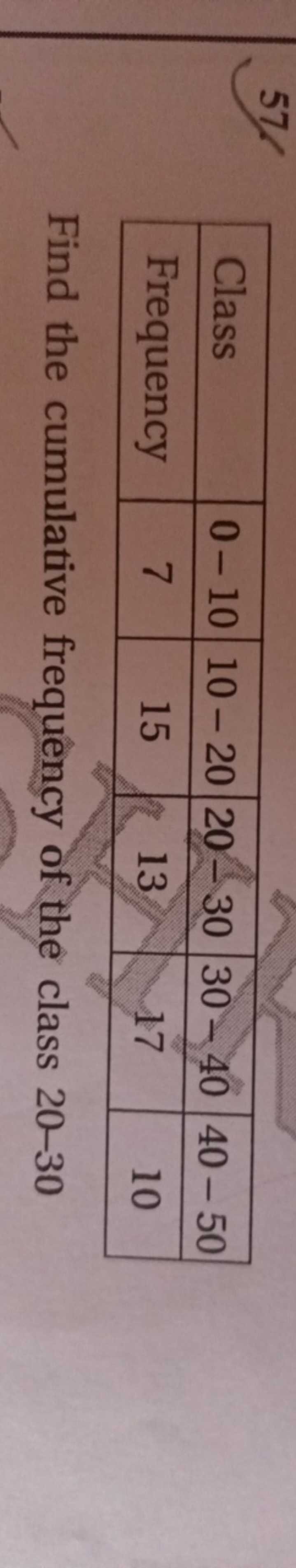 \begin{tabular} { | l | c | c | c | c | c | } 
\hline Class & 0−10 & 1