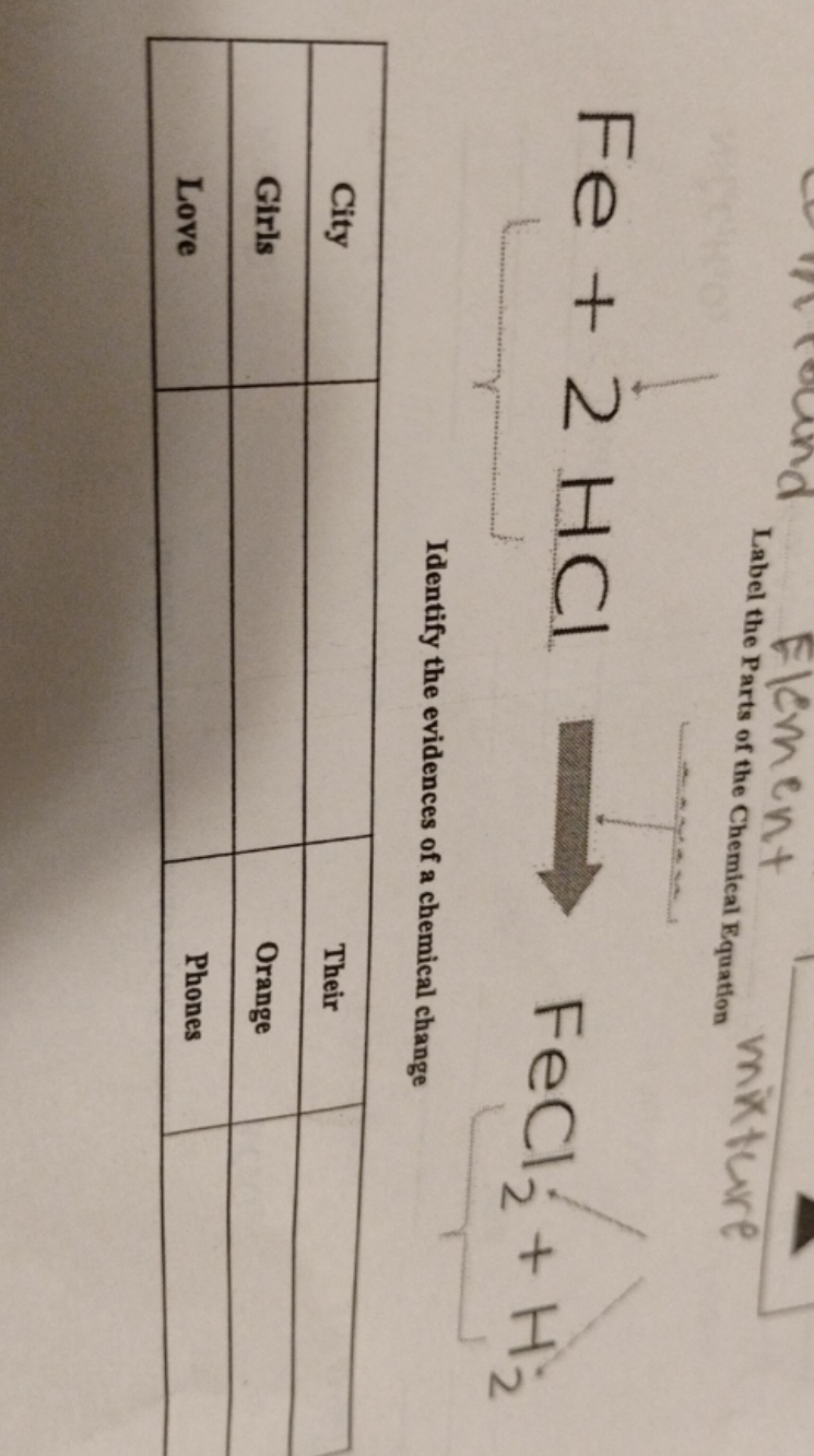 Fe+2HCl⟹FeCl2​+H2​

Identify the evidences of a chemical change
\begin