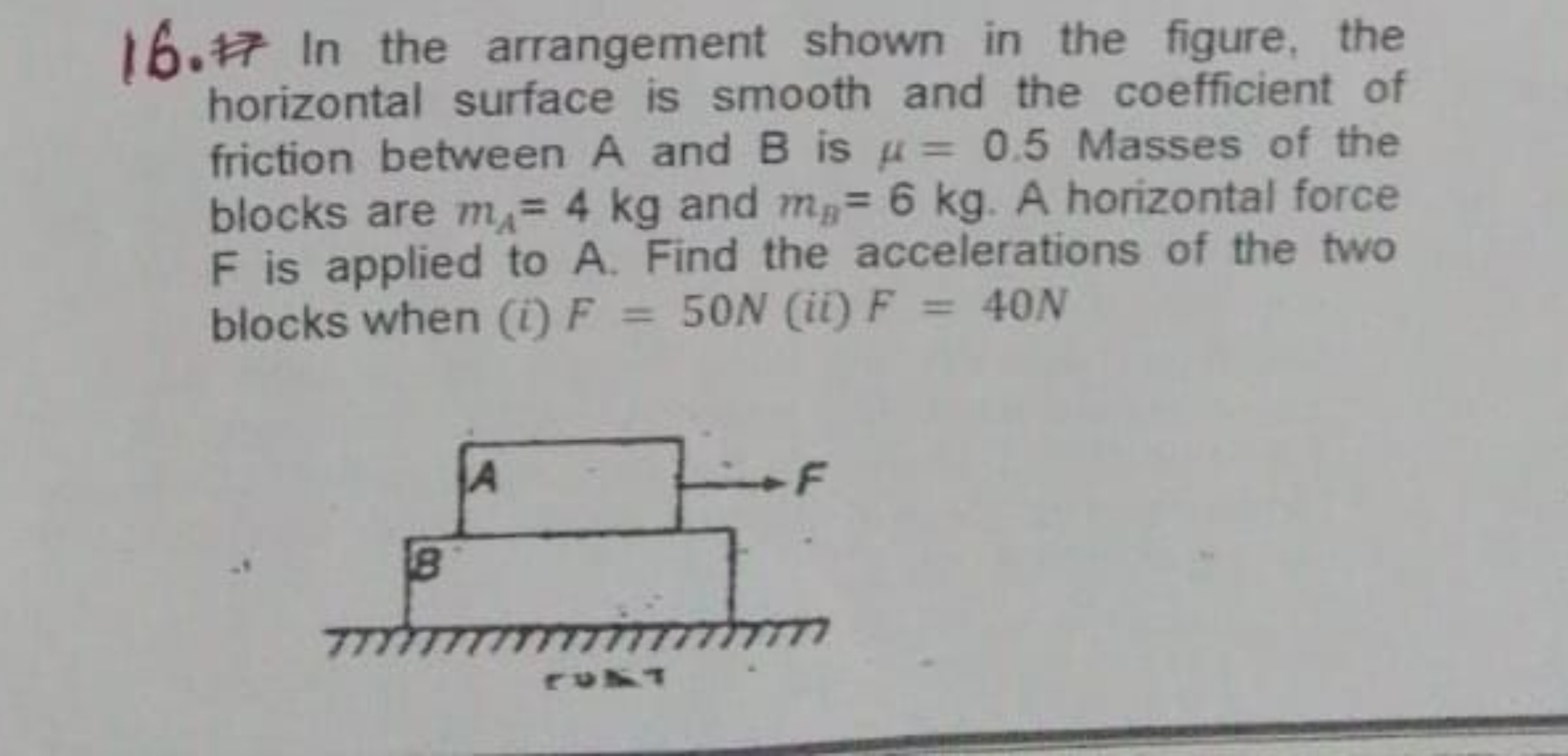 16. In the arrangement shown in the figure, the horizontal surface is 