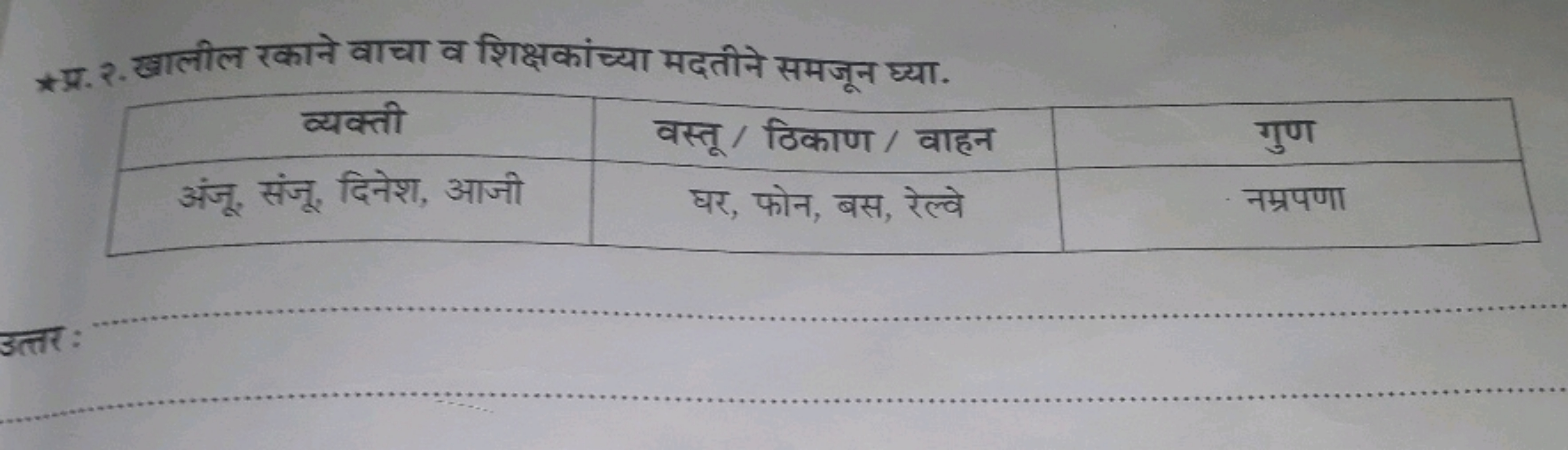 *प्र. २. खालील रकाने वाचा व शिक्षकांच्या मदतीने समजून घ्या.
\begin{tab