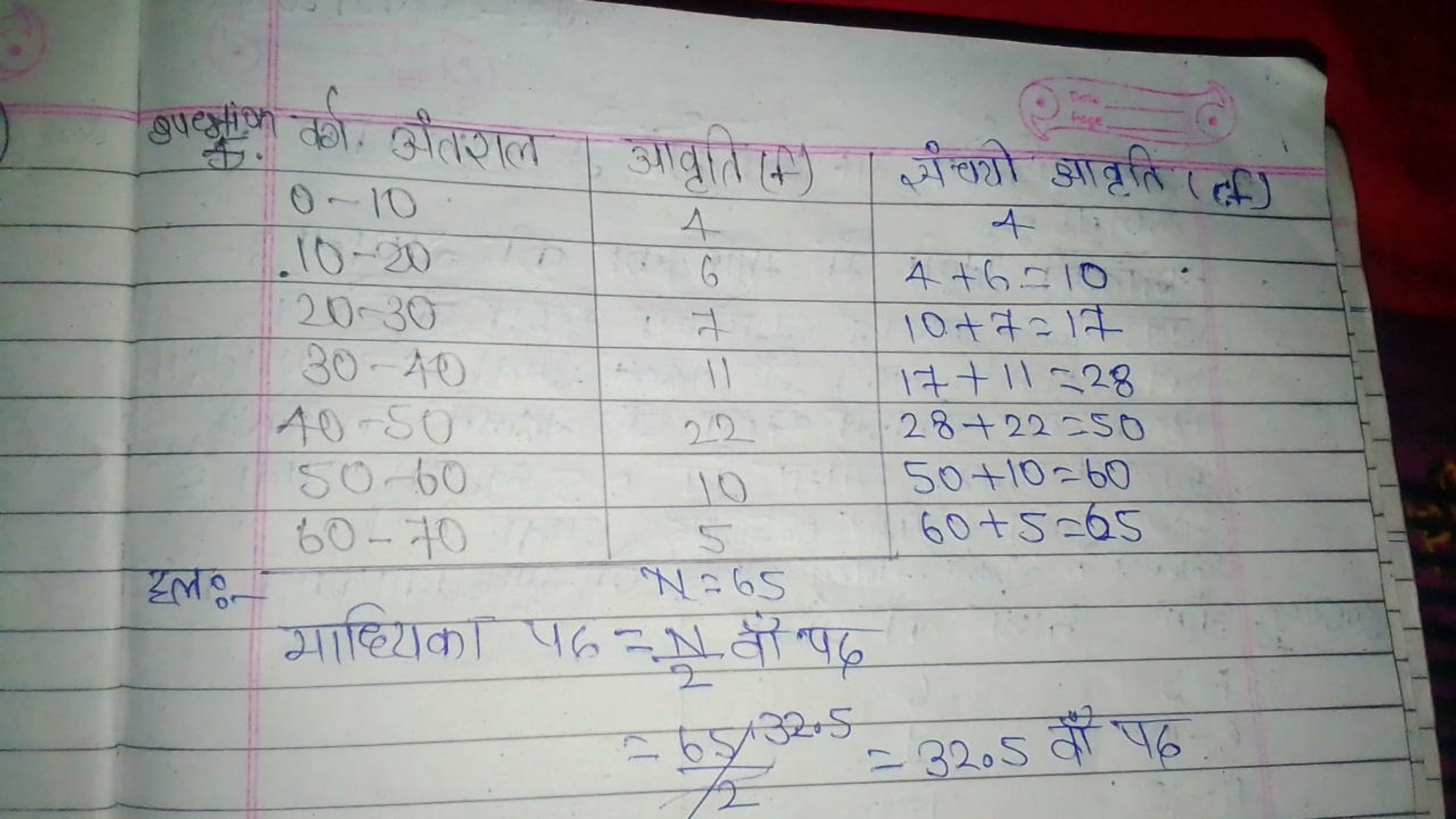 Qपeमtion \$.

दल:-
N=65

माध्यिका 46=2N​ वो 46
=26532.5​=32.5 वाँ प6