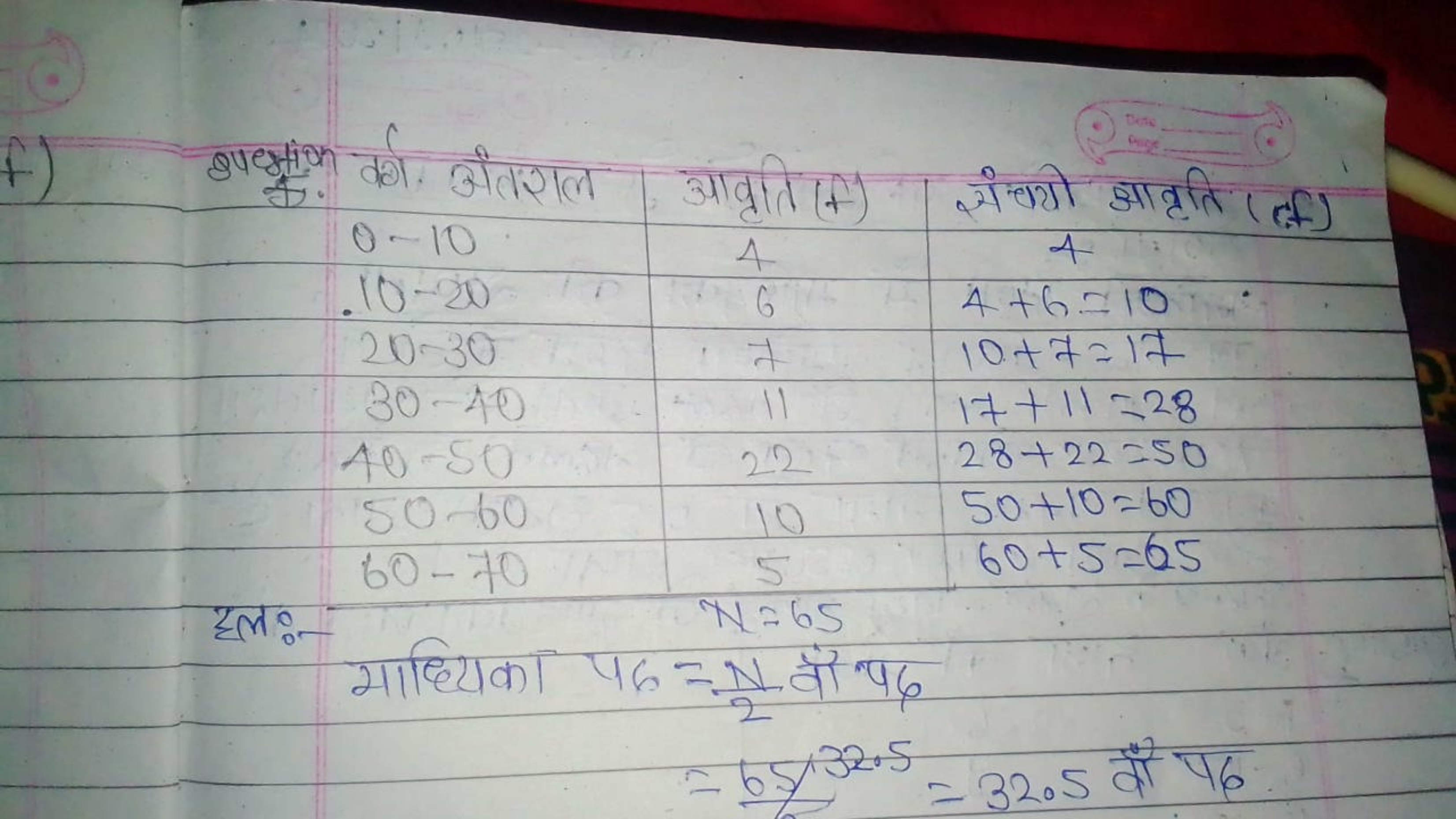 Suestion

माधिका 46=2N​ वा पद
=6532.5=32.5 तो प6