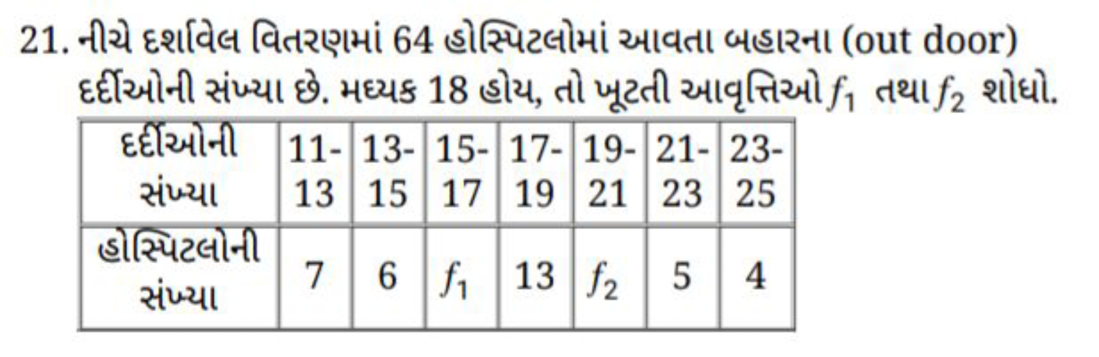 21. નીચે દર્શાવેલ વિતરણમાં 64 હોસ્પિટલોમાં આવતા બહારના (out door) દર્દ