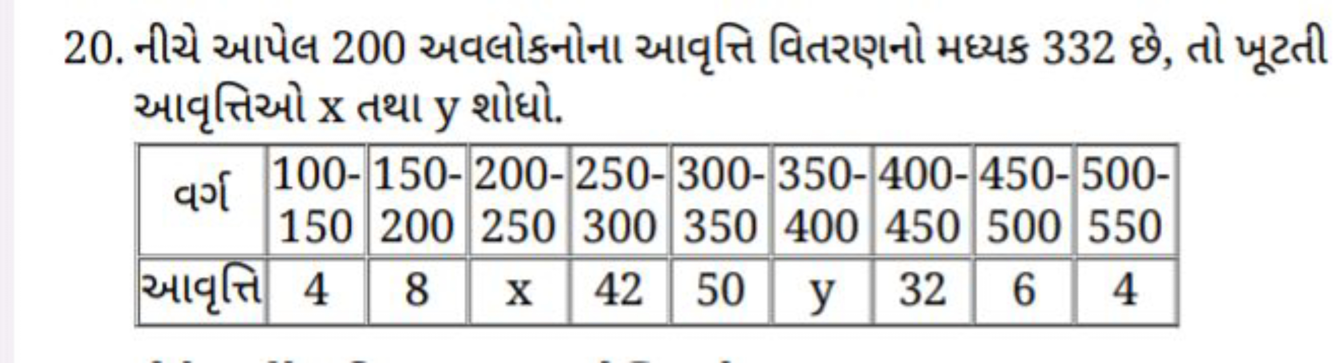 20. નીચે આપેલ 200 અવલોકનોના આવૃત્તિ વિતરણનો મધ્યક 332 છે, તો ખૂટતી આવૃ