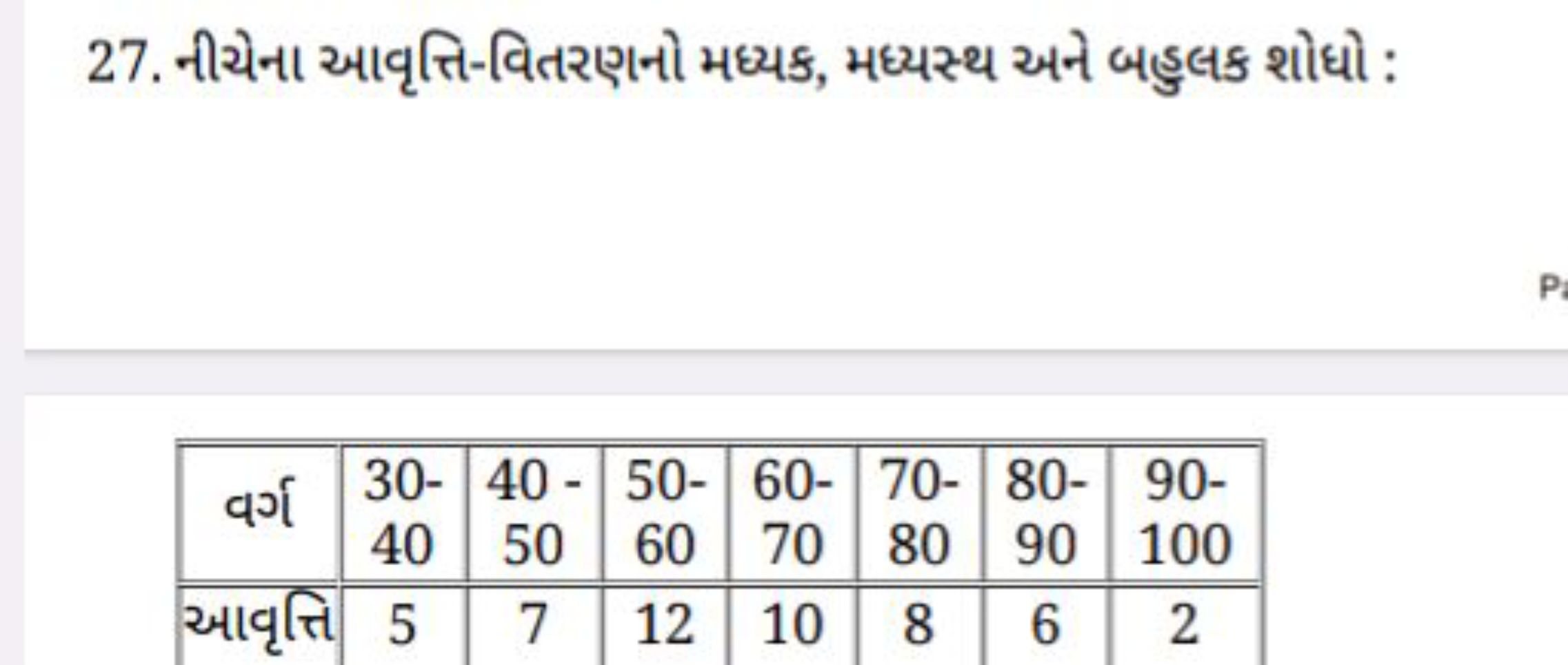 27. નીચેના આવૃત્તિ-વિતરણનો મધ્યક, મધ્યસ્થ અને બહુલક શોધો :
\begin{tabu