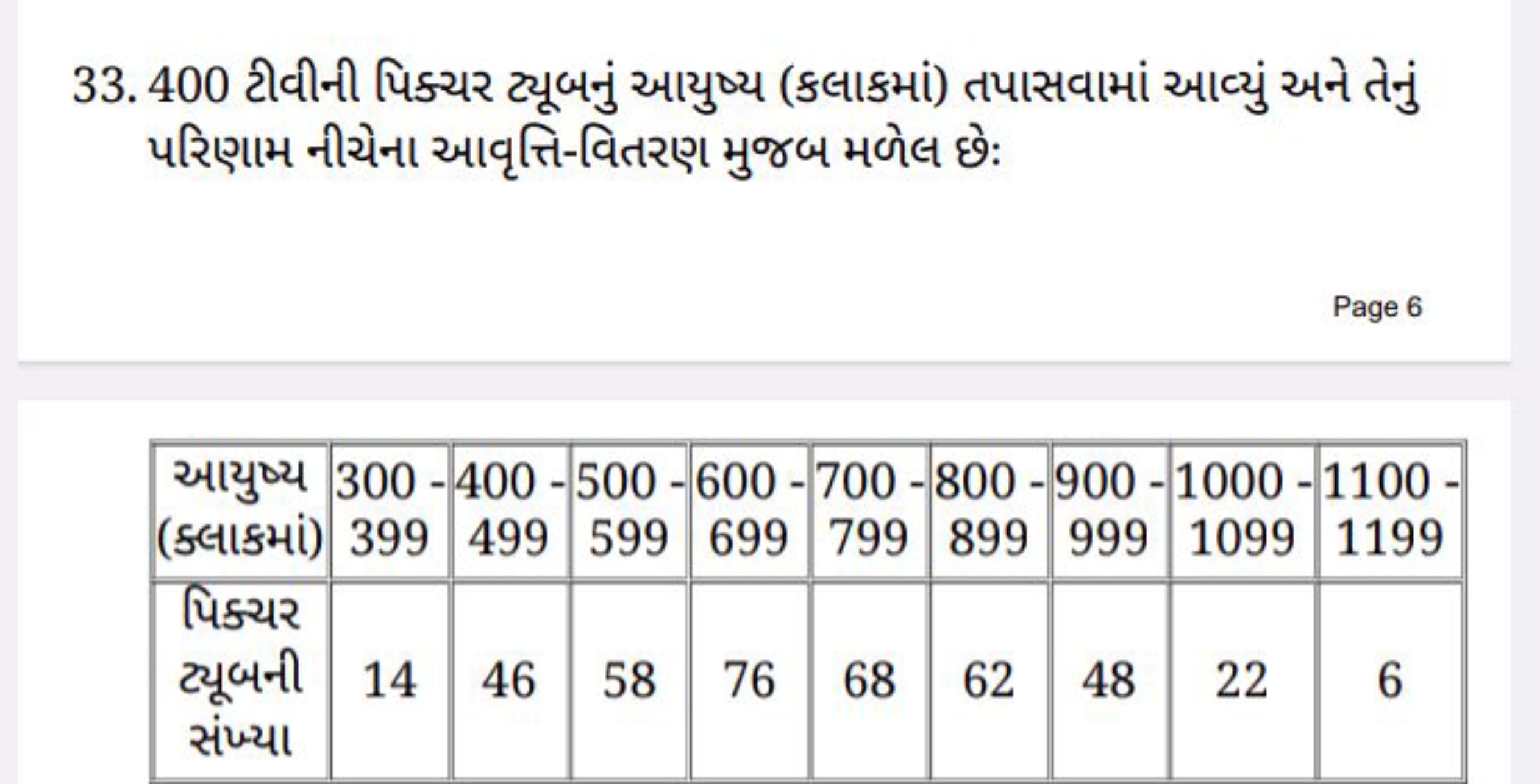 33.400 ટીવીની પિક્ચર ટ્યૂબનું આયુષ્ય (કલાકમાં) તપાસવામાં આવ્યું અને તે