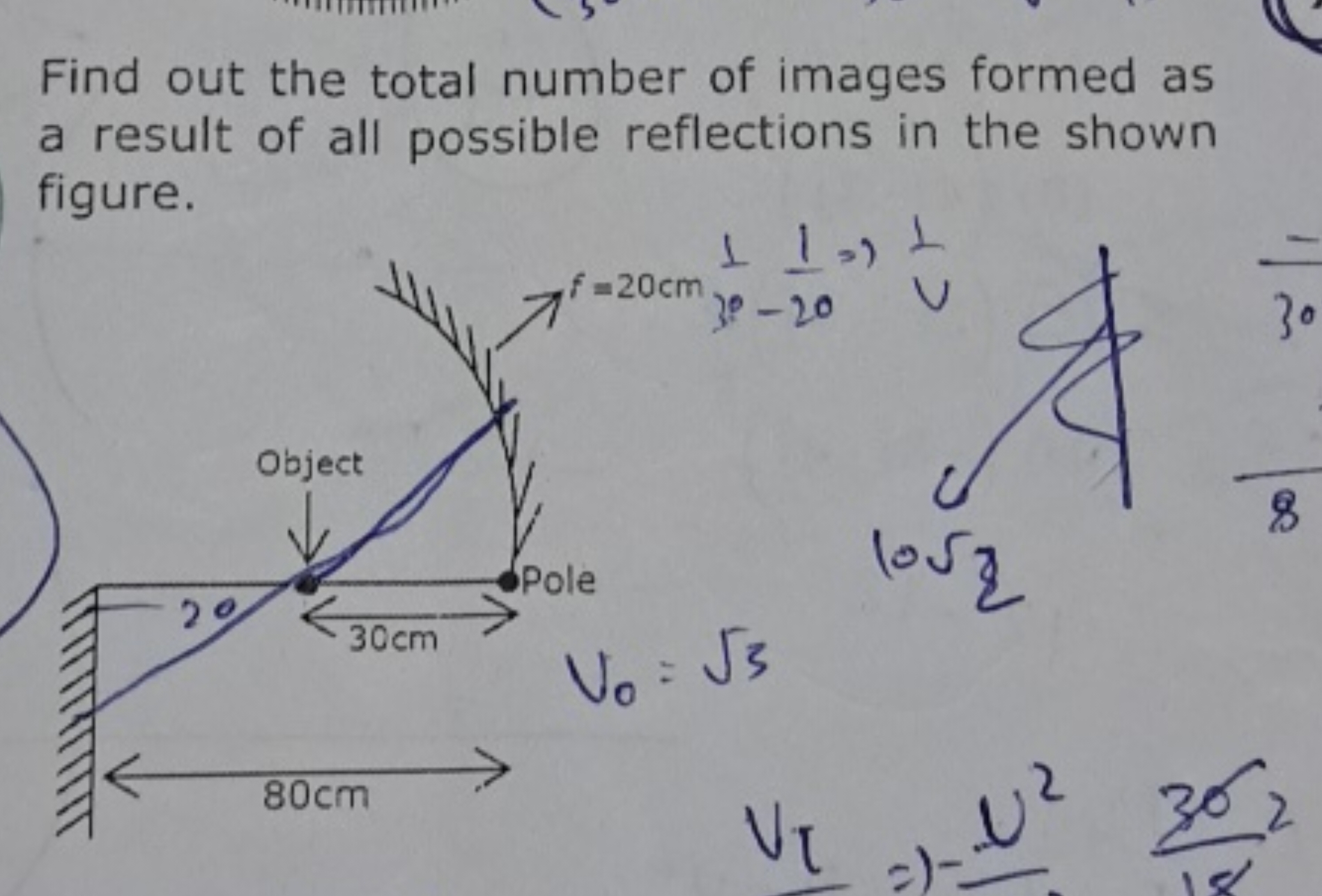 Find out the total number of images formed as a result of all possible