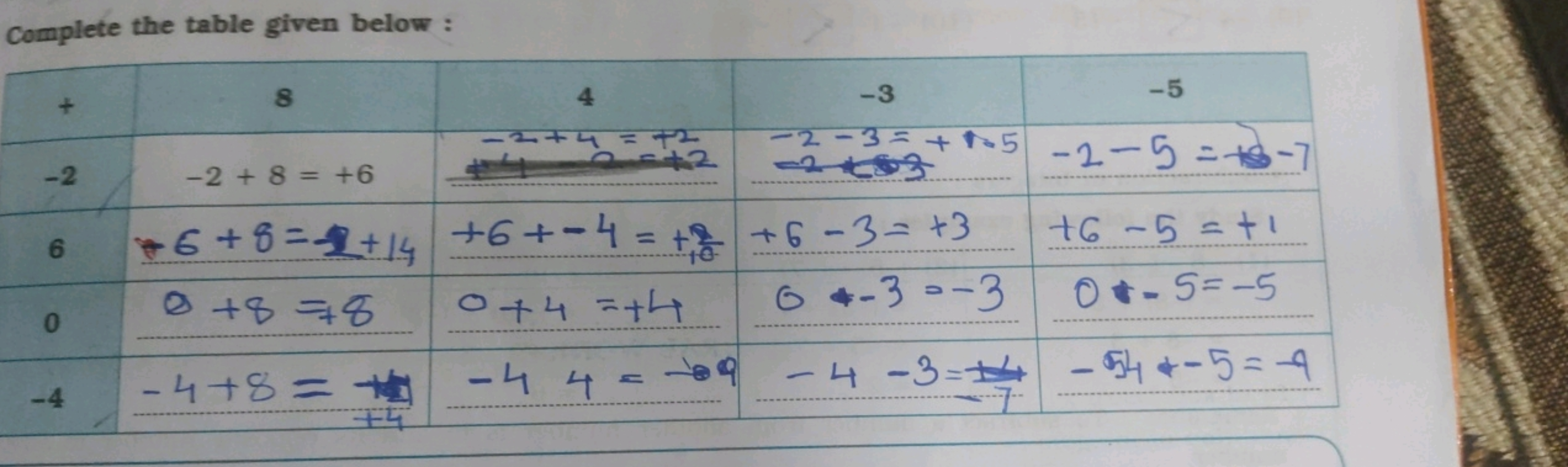 Complete the table given below :
\begin{tabular} { c | c | c | c | c |