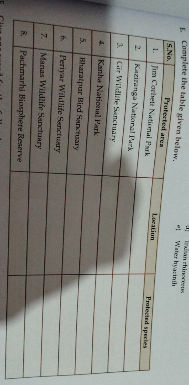 E. Complete the table given below.
\begin{tabular} { | c | l | l | l |