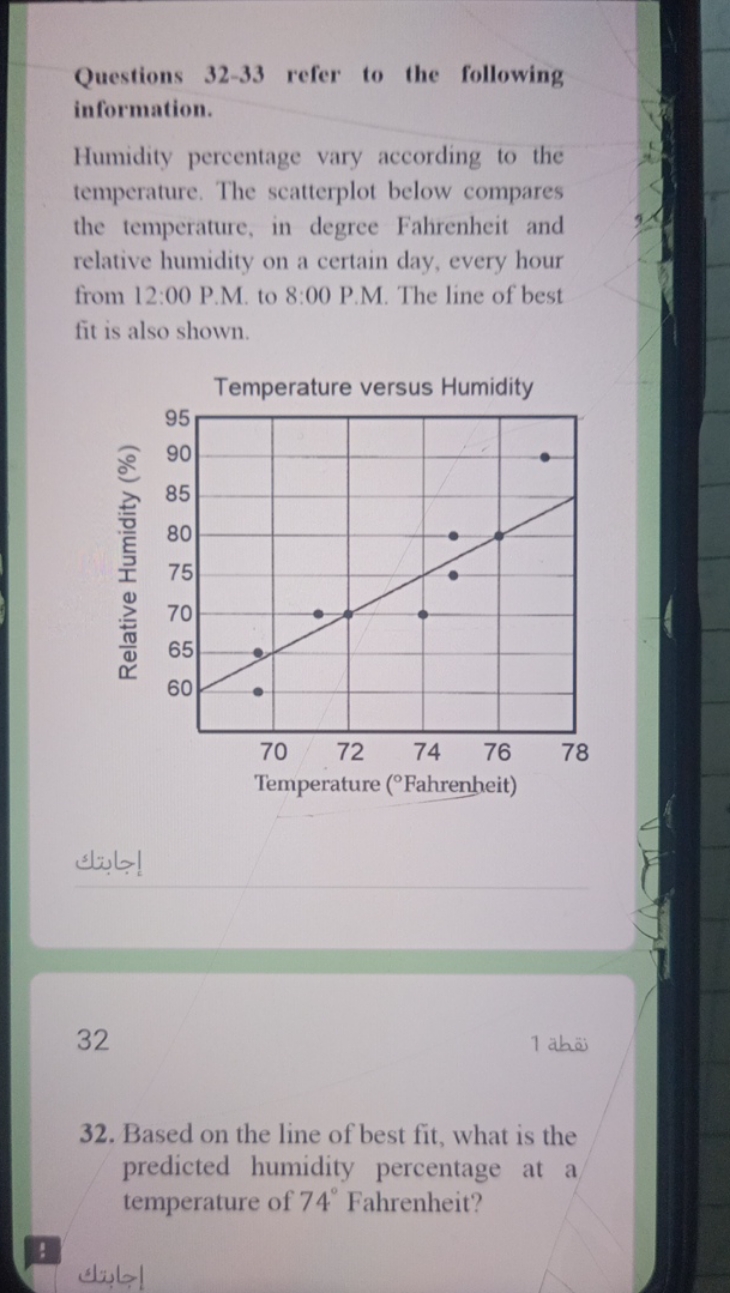 Questions 32-33 refer to the following information.

Humidity percenta