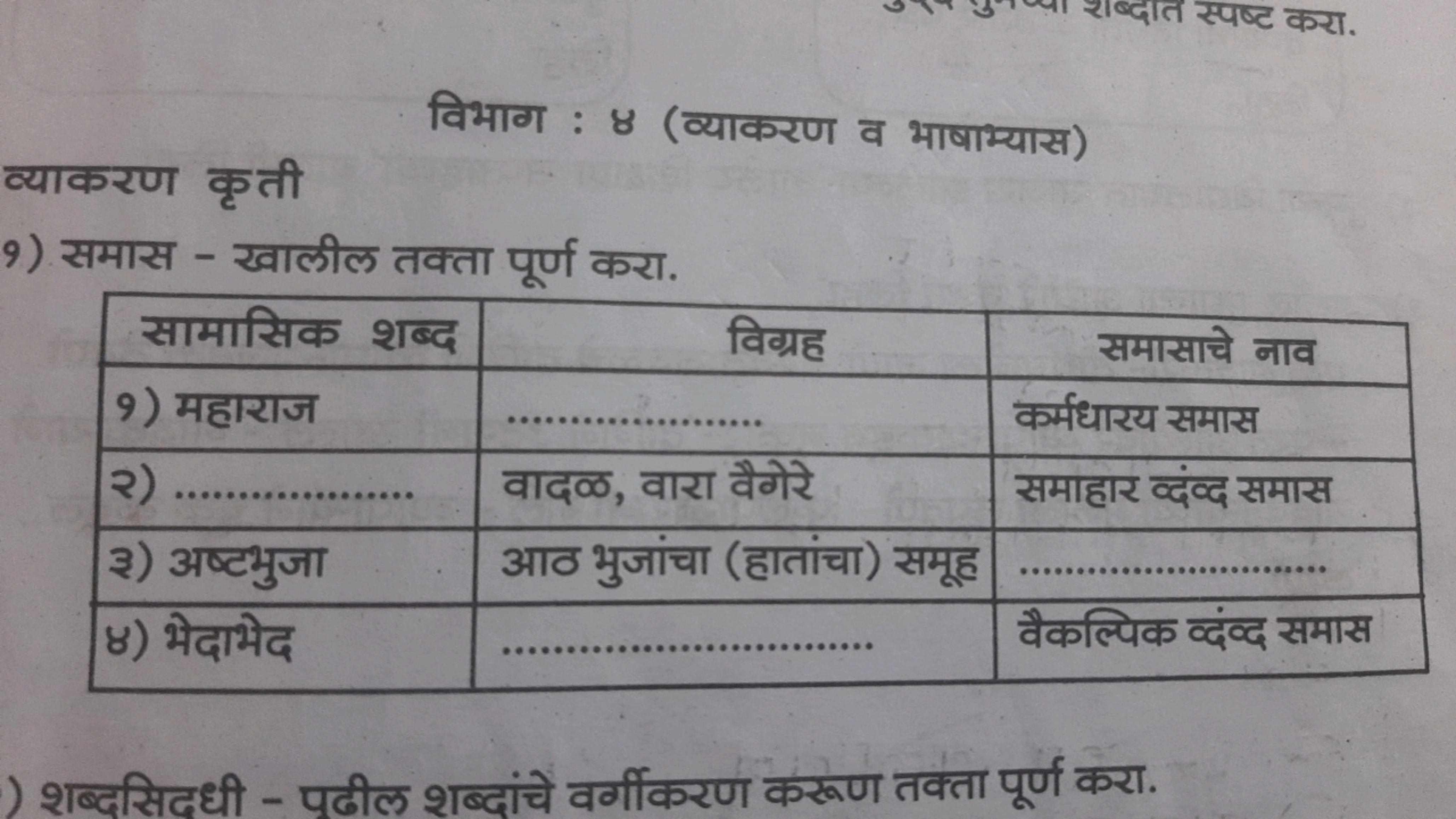 व्याकरण कृती
विभाग : ४ (व्याकरण व भाषाभ्यास)
9) समास - खालील तक्ता पूर