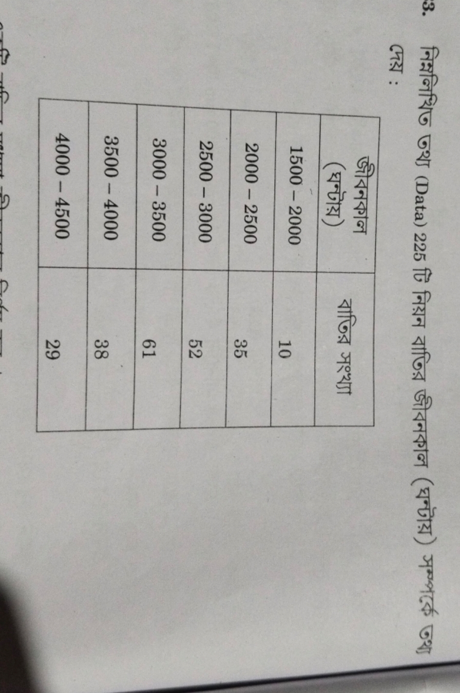 3. নিপ্নলিখিত ঢথ্য (Data) 225 টি নিয়ন বাতির জীবনকাল (घন্টায়) সম্পর্ক