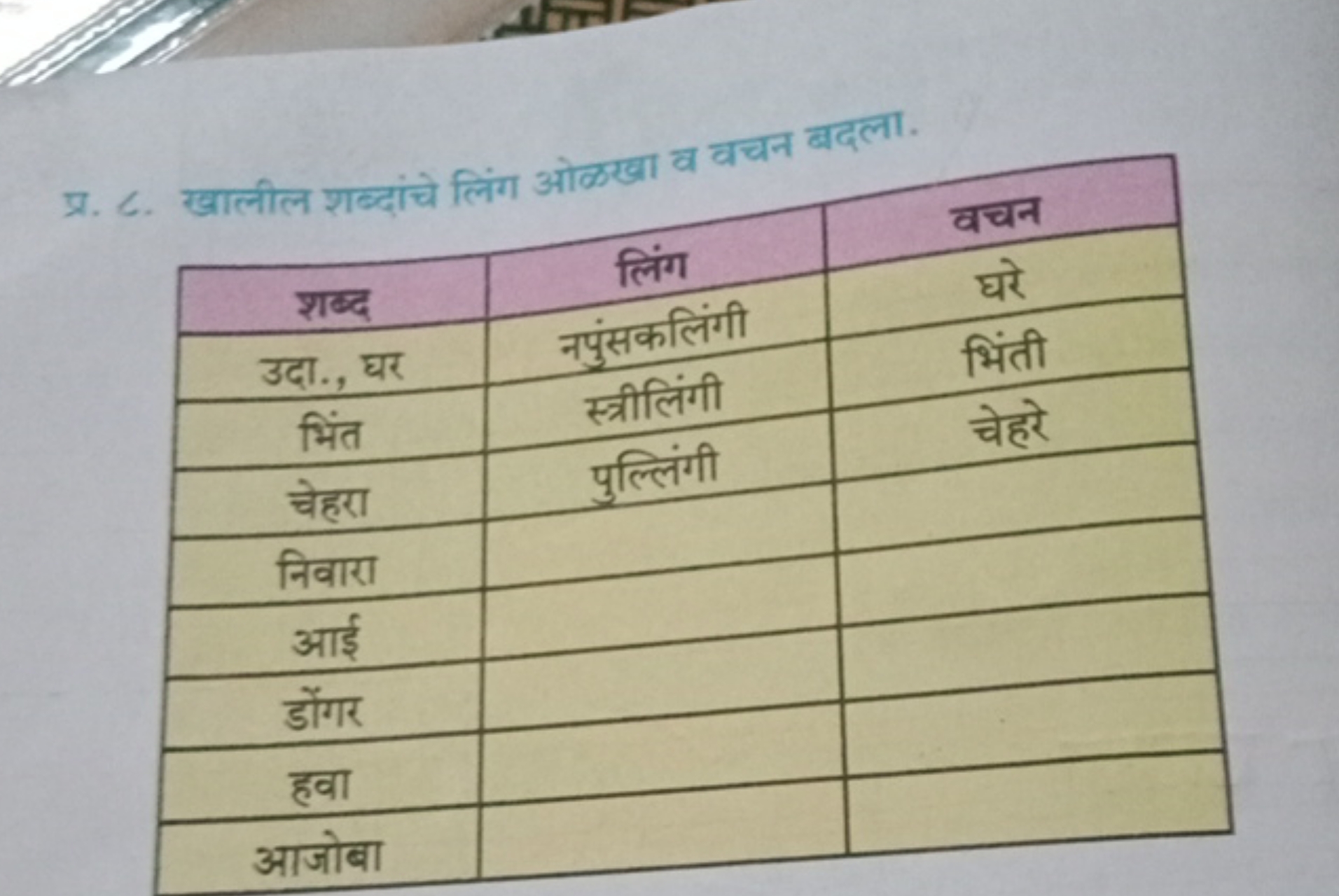 प्र. द. खालील शब्दांचे लिंग ओकखा a वचन बदला.
\begin{tabular} { | c | c