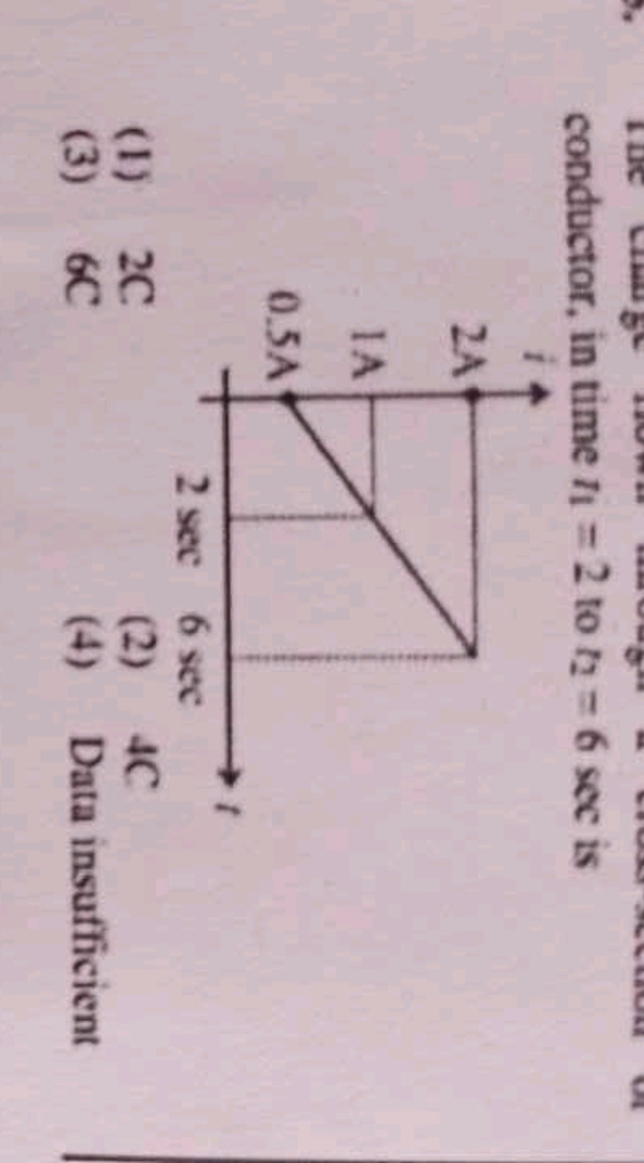 conductor, in time t1​=2 to t2​=6sec is
(1) 2 C
(2) 4 C
(3) 6 C
(4) Da