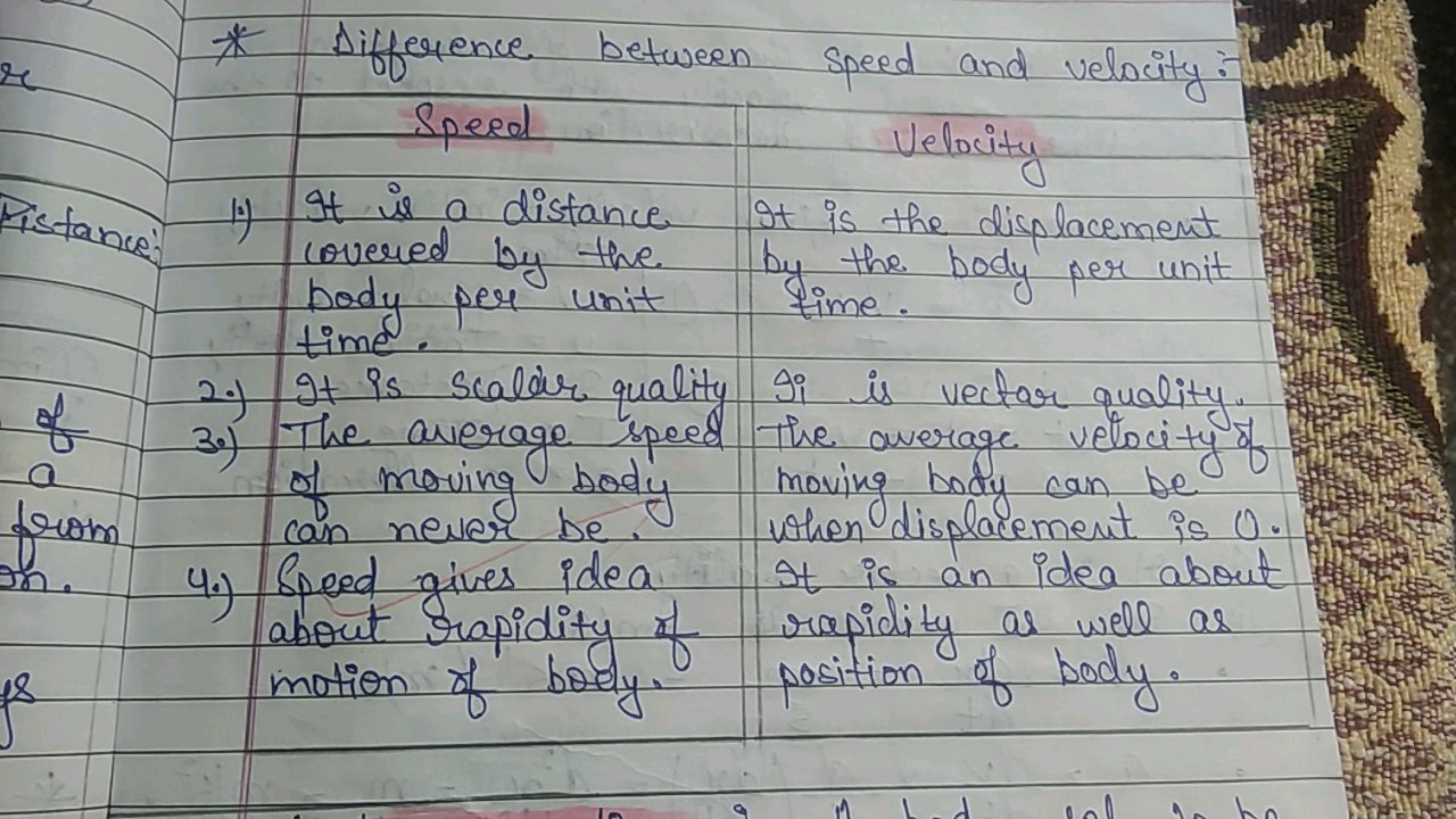 re
Pistance
of
0
from
* Difference between Speed and velocity
Speed
1.