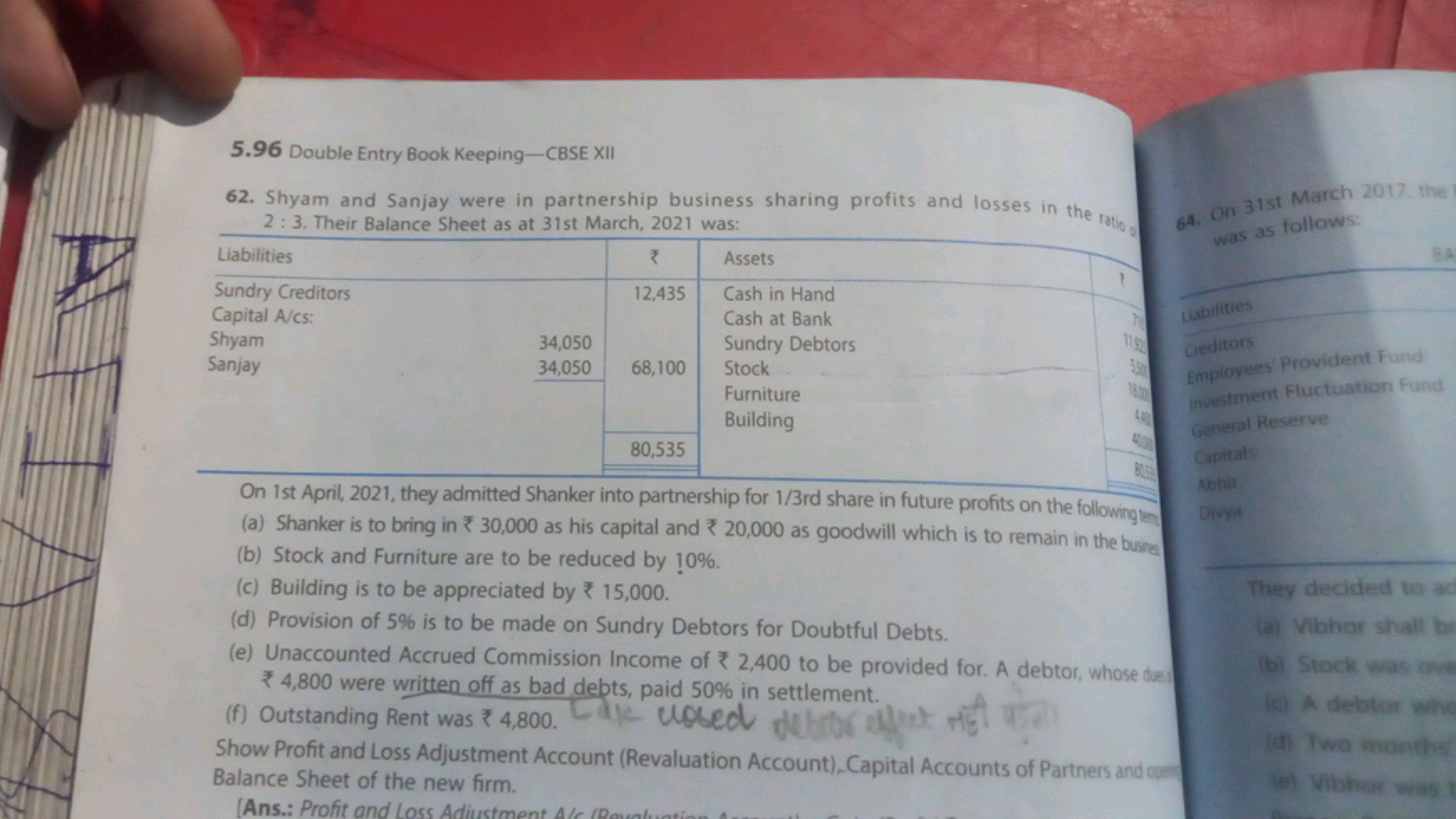 5.96 Double Entry Book Keeping-CBSE XII
62. Shyam and Sanjay were in p