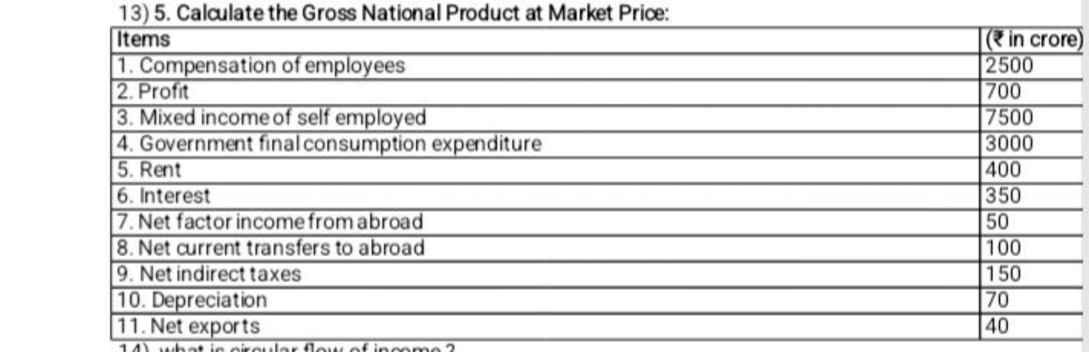 13) 5. Calculate the Gross National Product at Market Prioe:
\begin{ta