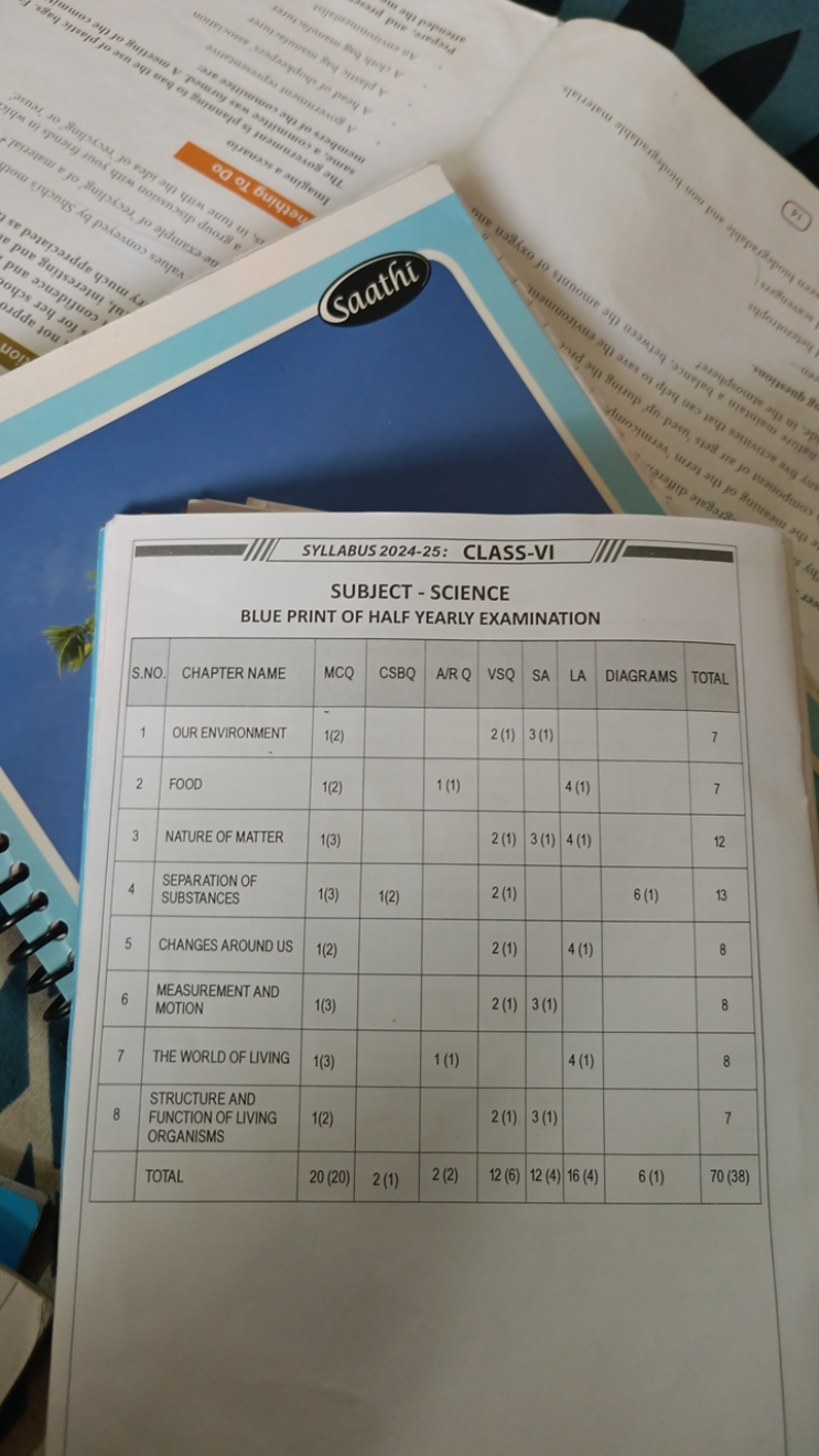 SYLLABUS 2024-25: CLASS-VI
SUBJECT - SCIENCE
BLUE PRINT OF HALF YEARLY