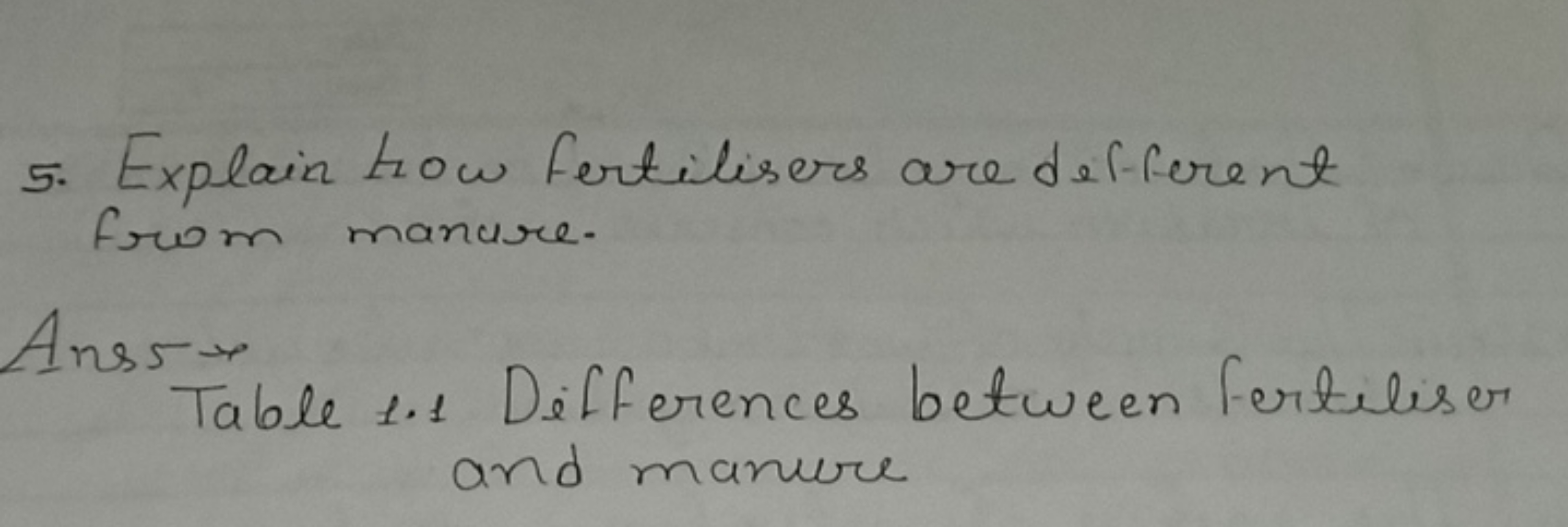 5. Explain how fertilisers are different from manure.

Ans ss Table 1.