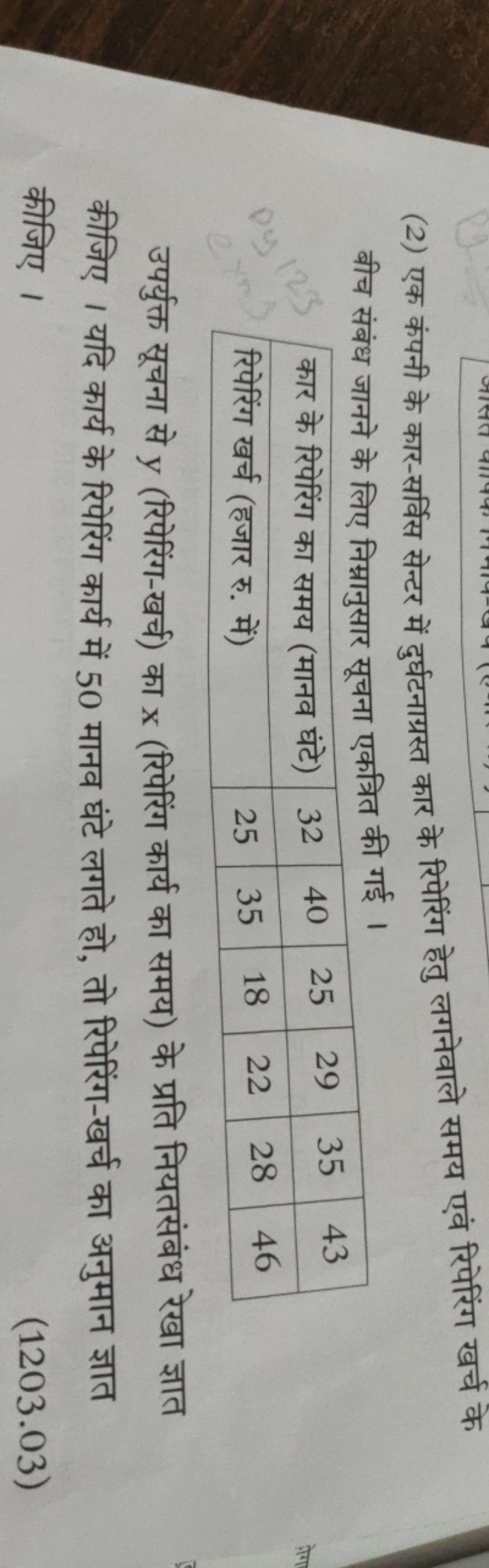 (2) एक कंपनी के कार-सर्विस सेन्टर में दुर्घटनाग्रस्त कार के रिपेरिंग ह