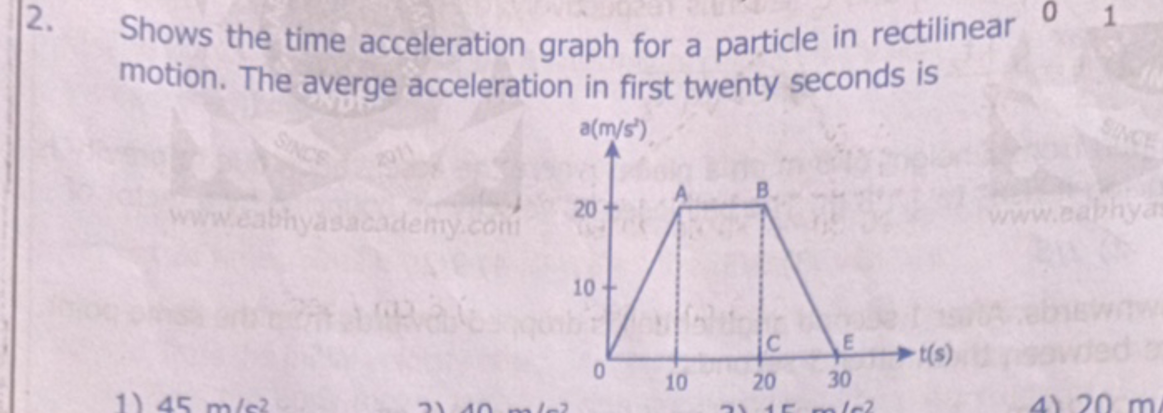 2. Shows the time acceleration graph for a particle in rectilinear mot