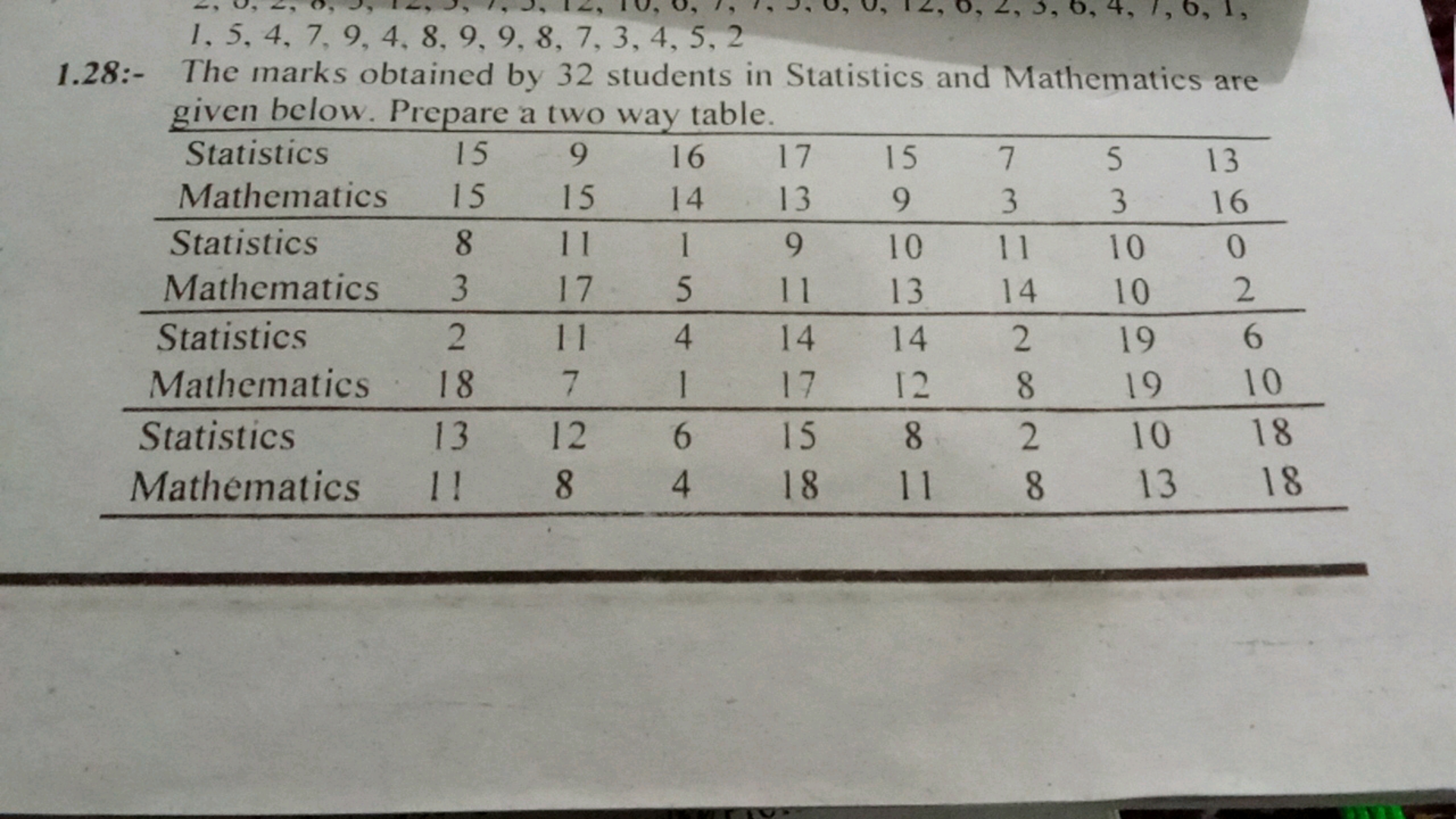 1.28:- The marks obtained by 32 students in Statistics and Mathematies