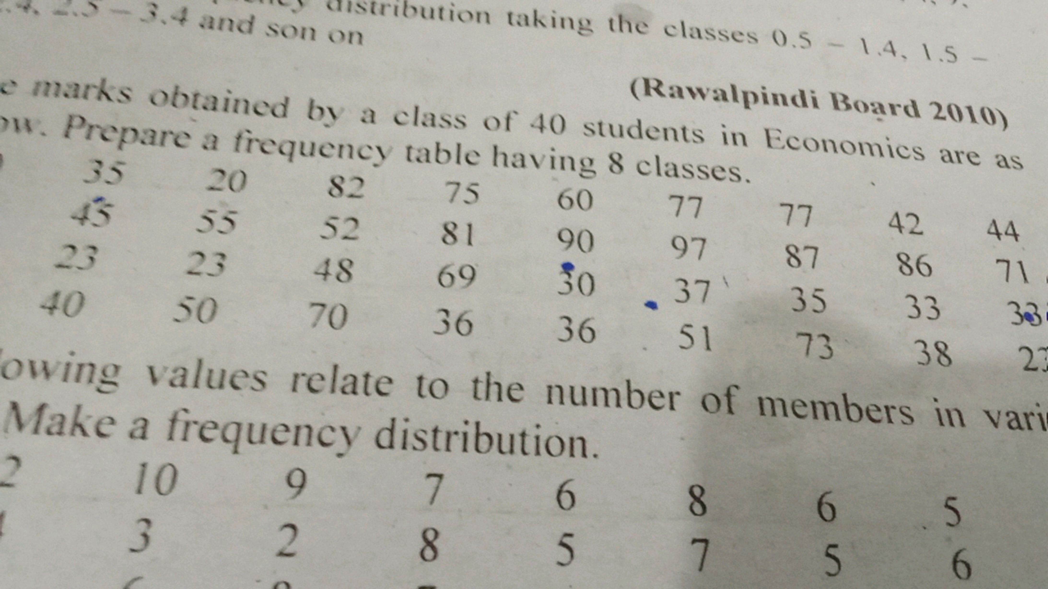 e marks obtained by a class of 40 (Rawalpindi Board 2010) iW. Prepare 