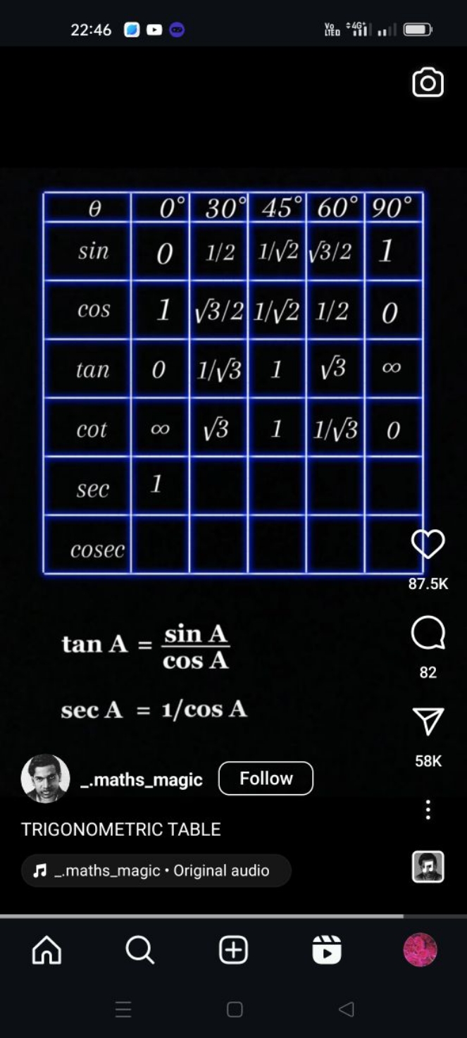 22:46
\begin{tabular} { | c | c | c | c | c | c | } 
\hlineθ & 0∘ & 30