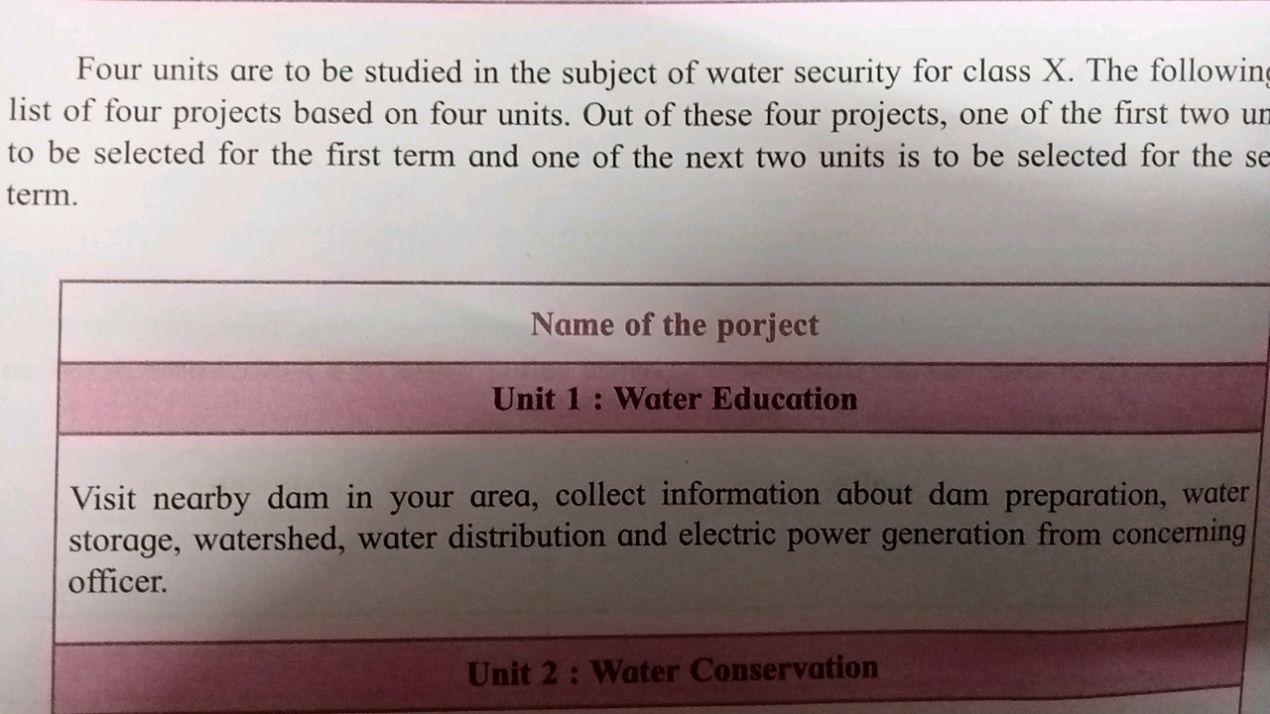 Four units are to be studied in the subject of water security for clas