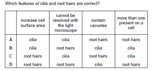 Which features of cilia and root hairs are correct?
\begin{tabular} { 