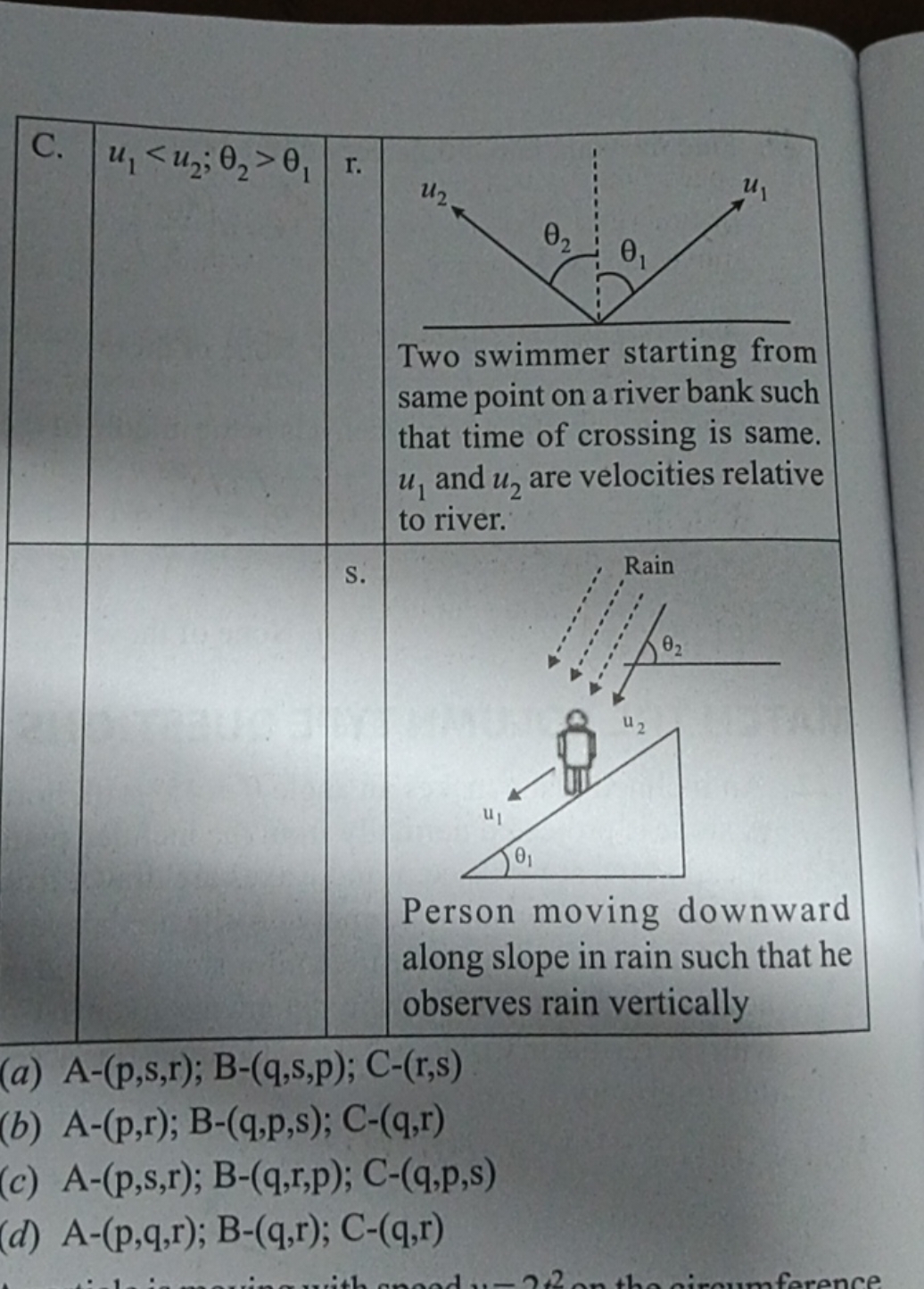 \begin{tabular} { | l | l | l | l | l | } 
\hline C. u1​θ1​ & r. \\
\b