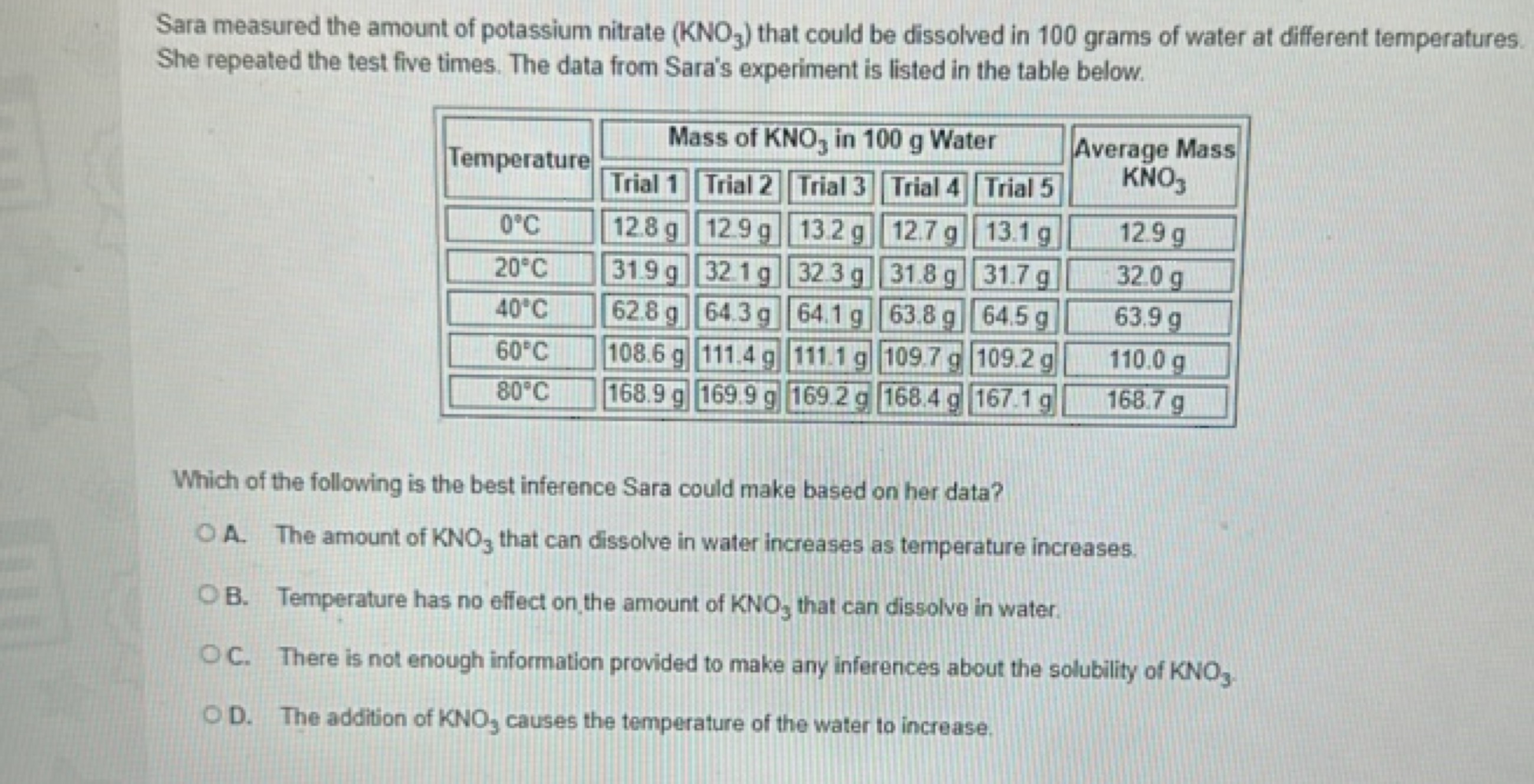 Sara measured the amount of potassium nitrate (KNO3​) that could be di