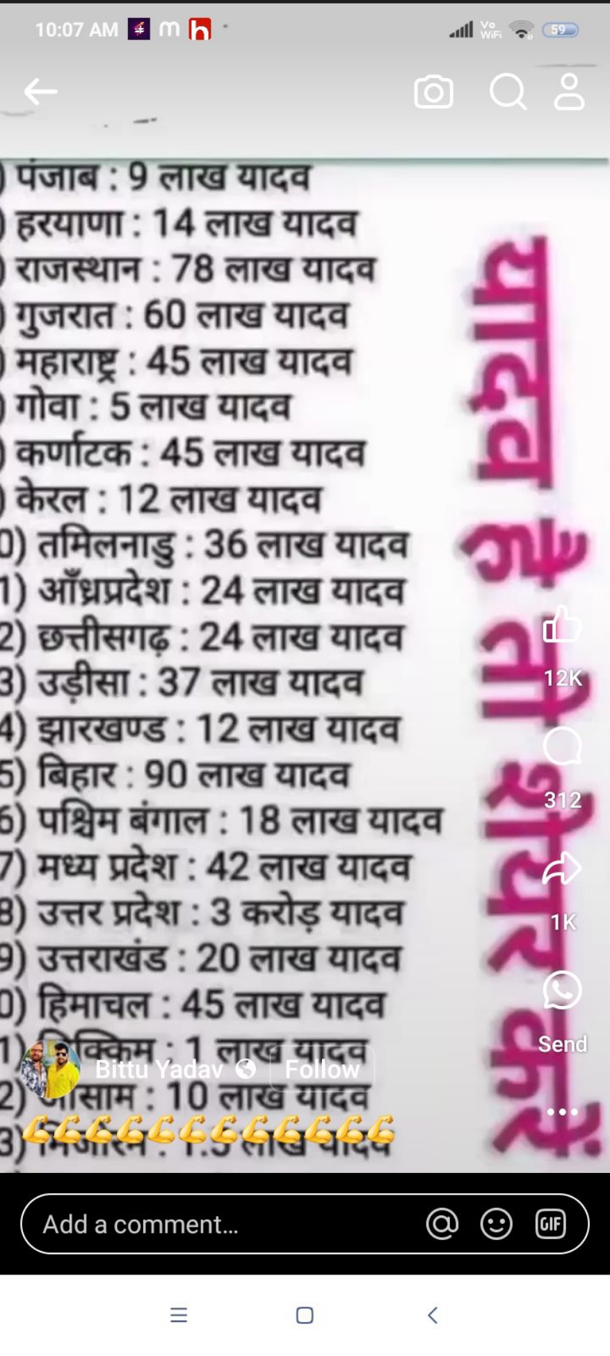 पंजाब : 9 लाख यादव हरयाणा : 14 लाख यादव राजस्थान : 78 लाख यादव गुजरात 