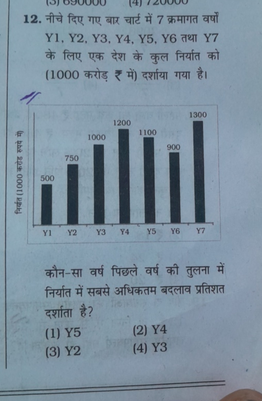 12. नीचे दिए गए बार चार्ट में 7 क्रमागत वर्षों Y1,Y2,Y3,Y4,Y5,Y6 तथा Y