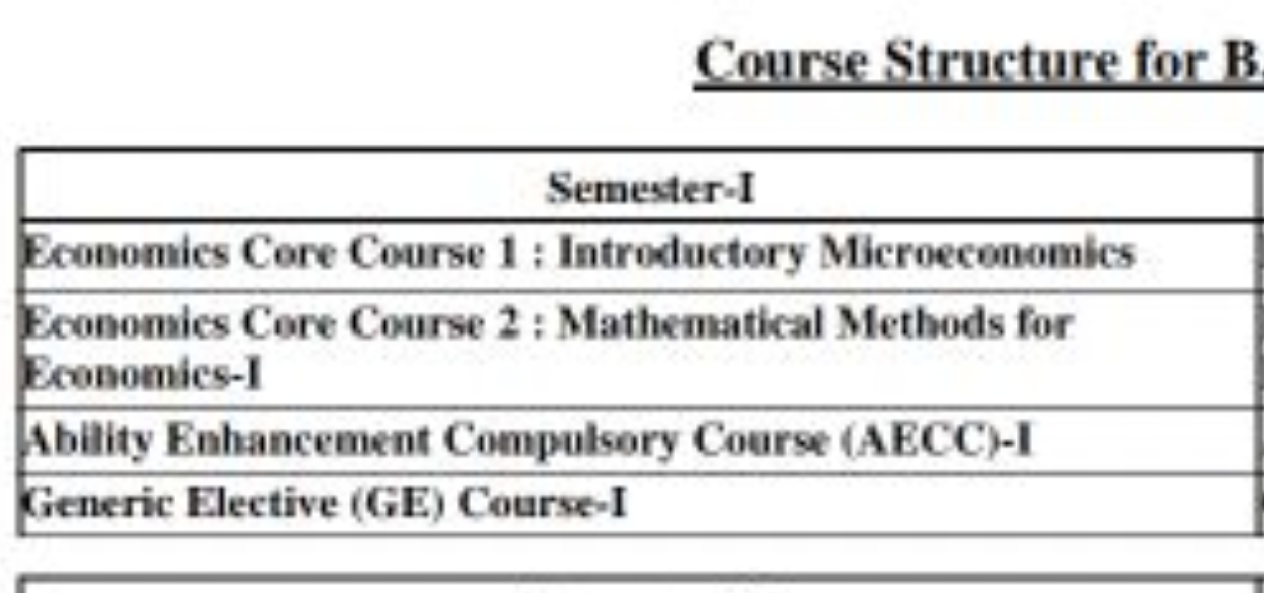 Course Structure for B
\begin{tabular} { | l | } 
\hline \multicolumn{