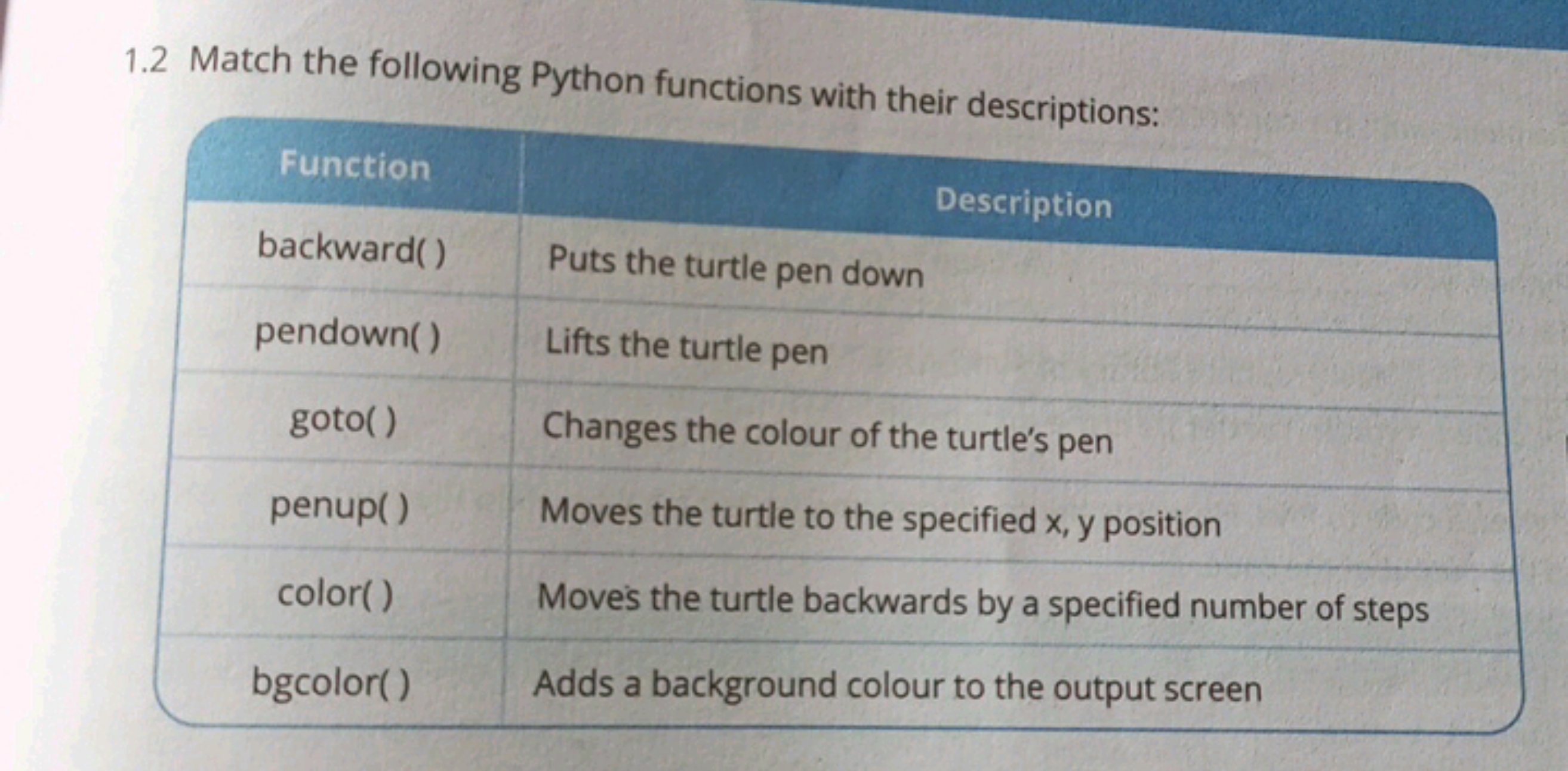 1.2 Match the following Python functions with their descriptions:
\beg