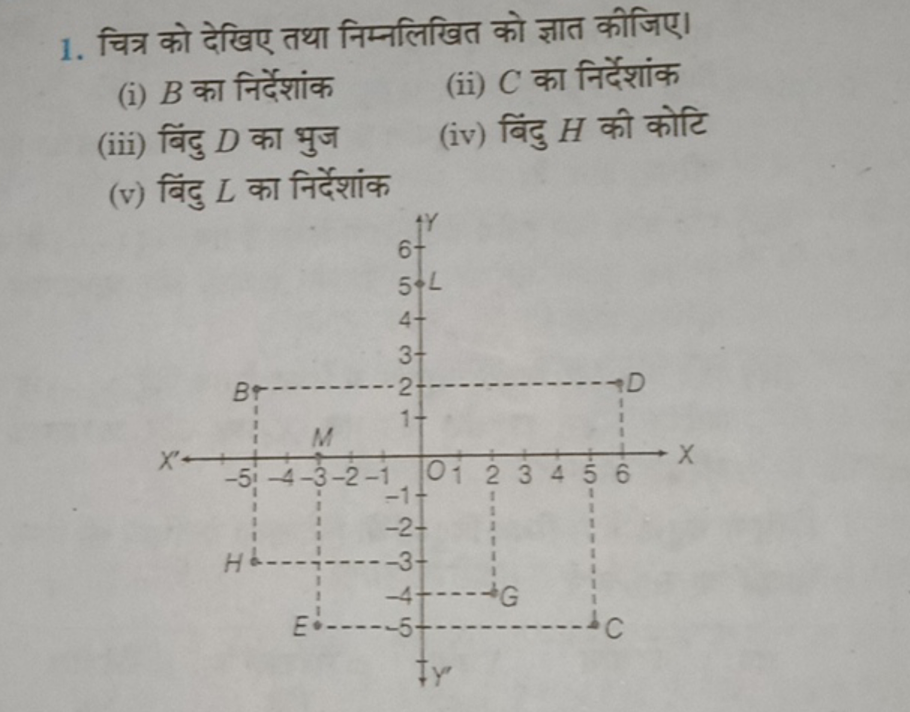 1. चित्र को देखिए तथा निम्नलिखित को ज्ञात कीजिए।
(i) B का निर्देशांक
(