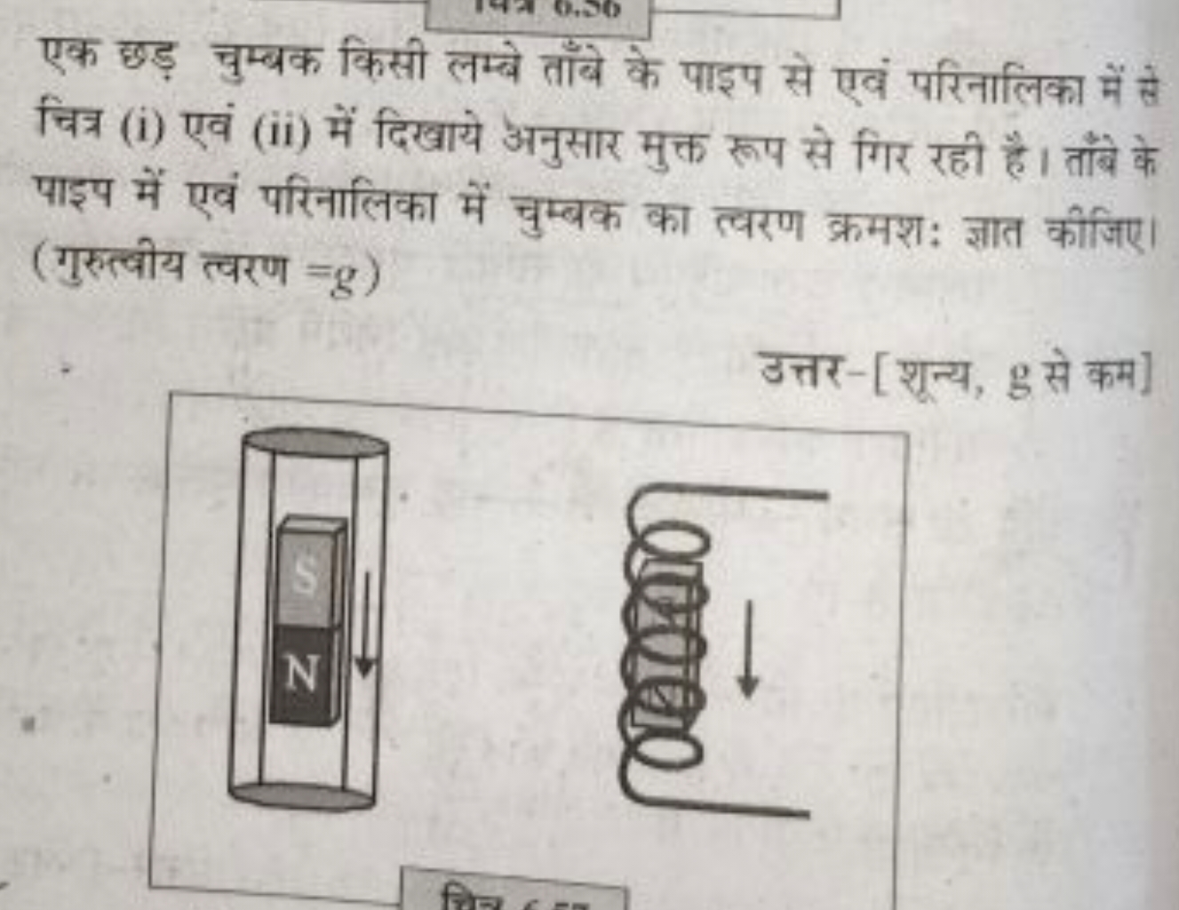 एक छड़ चुम्बक किसी लम्बे ताँबे के पाइप से एवं परिनालिका में से चित्र (