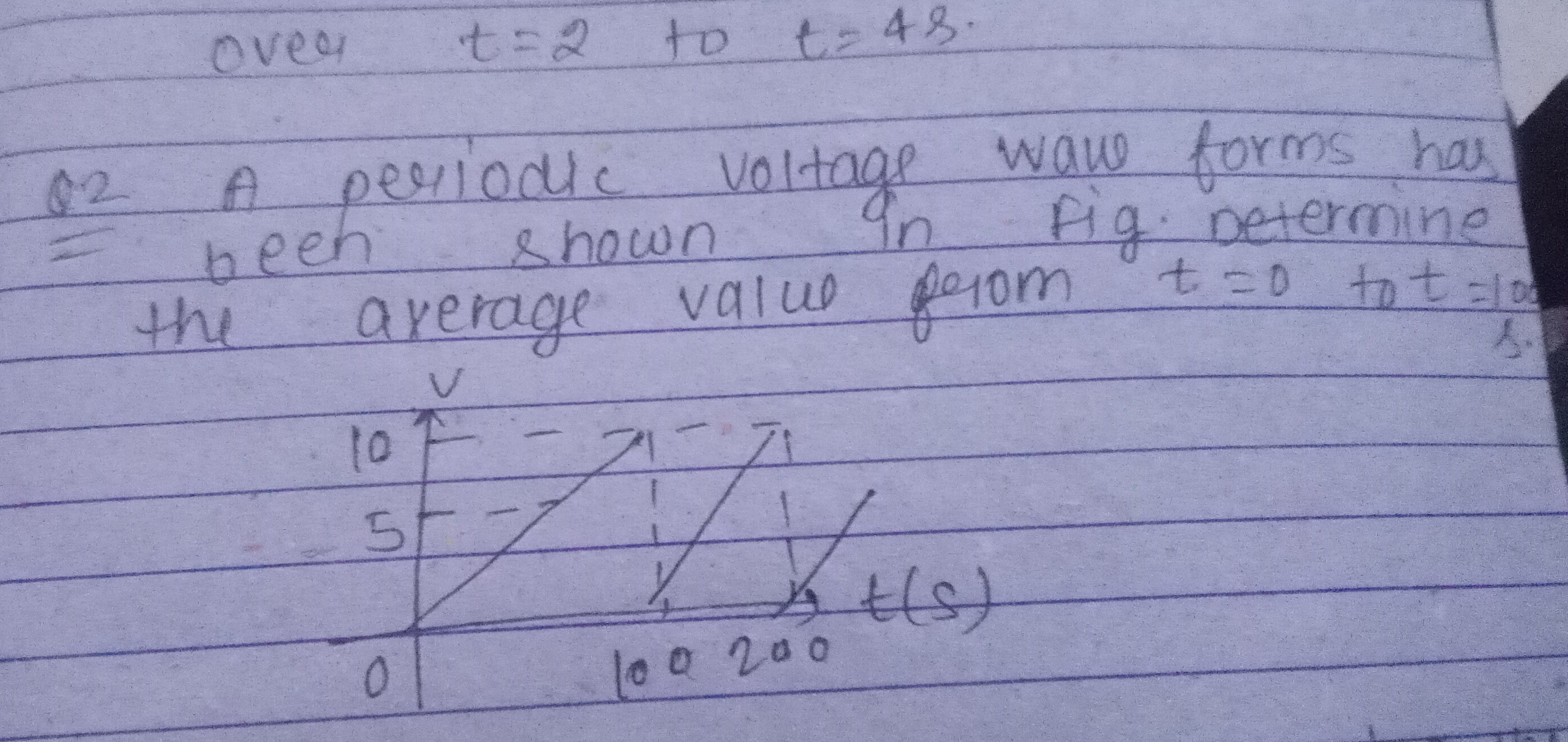 over t=2 to t=4 s.
Q2 A periodic voltage waw forms has been shown in f