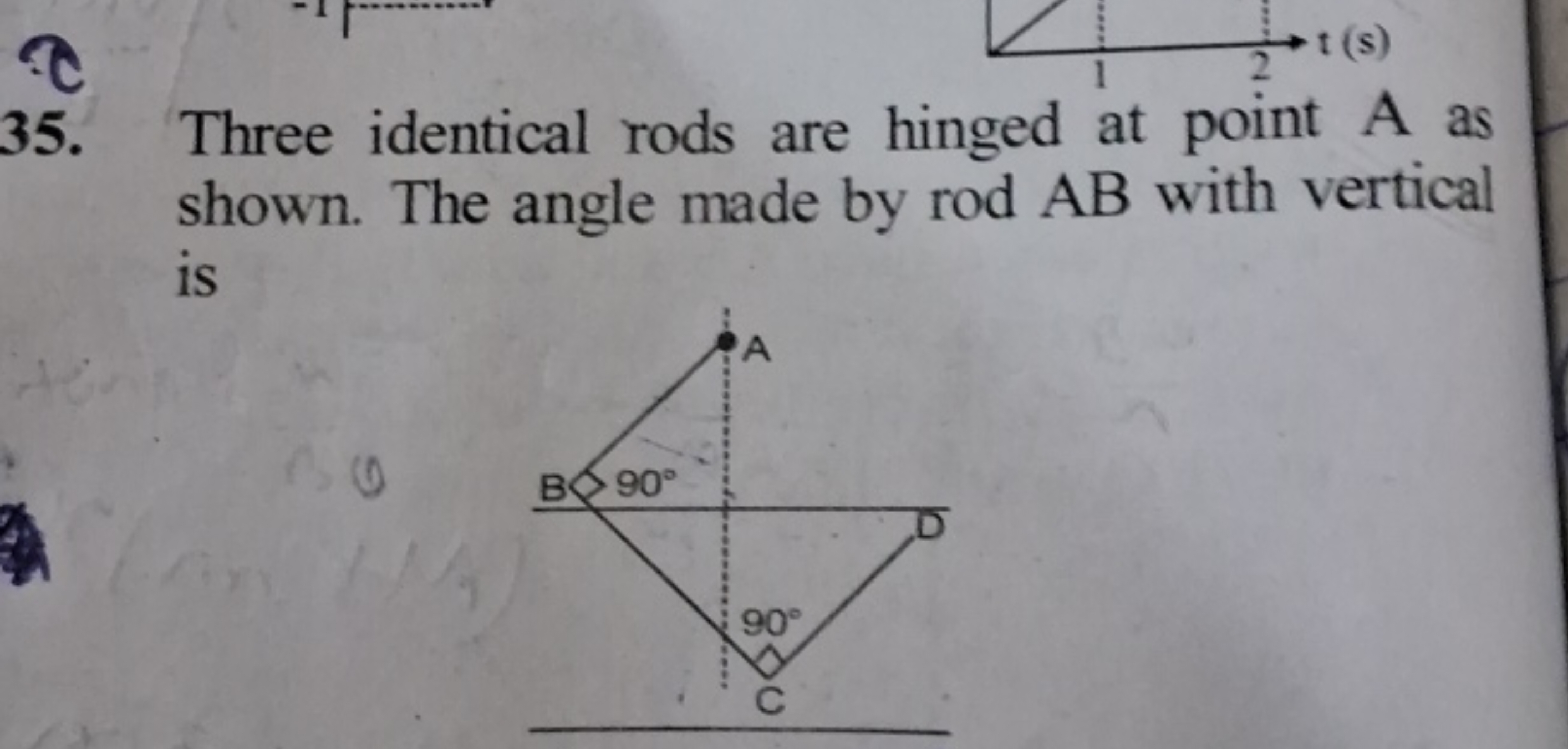 35. Three identical rods are hinged at point A as shown. The angle mad