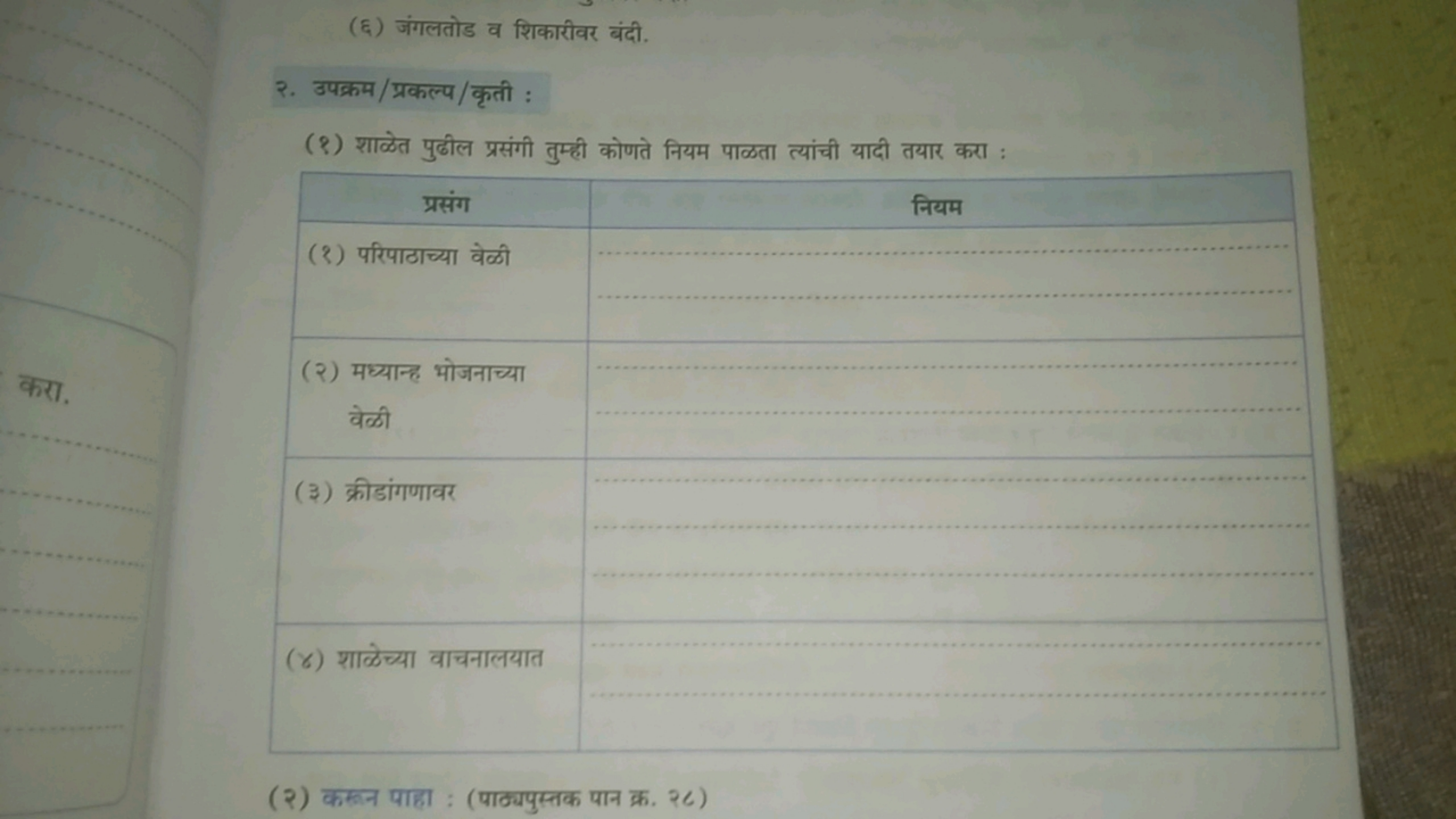 (६) जंगलतोड व शिकारीवर बंदी.
२. उपक्रम/प्रकल्प/कृती :
(१) शाकेत पुढील 