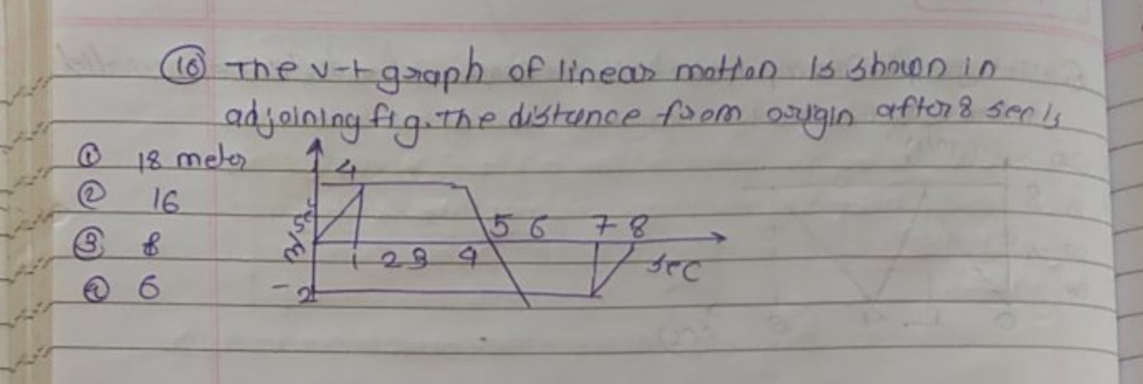 (16) The v-t graph of linear motion is shown in adjoining fig. The dis